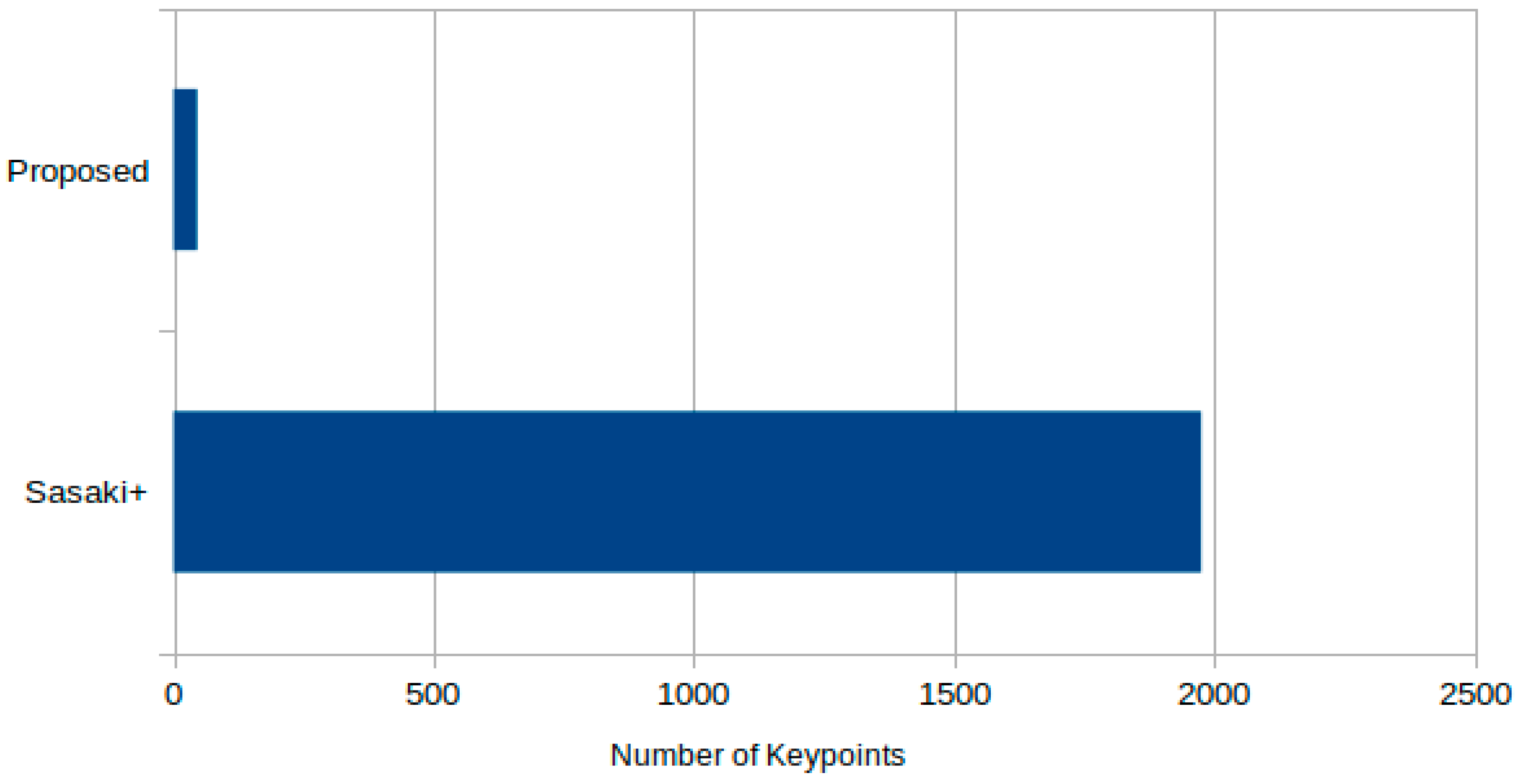Bioengineering 12 00601 g009