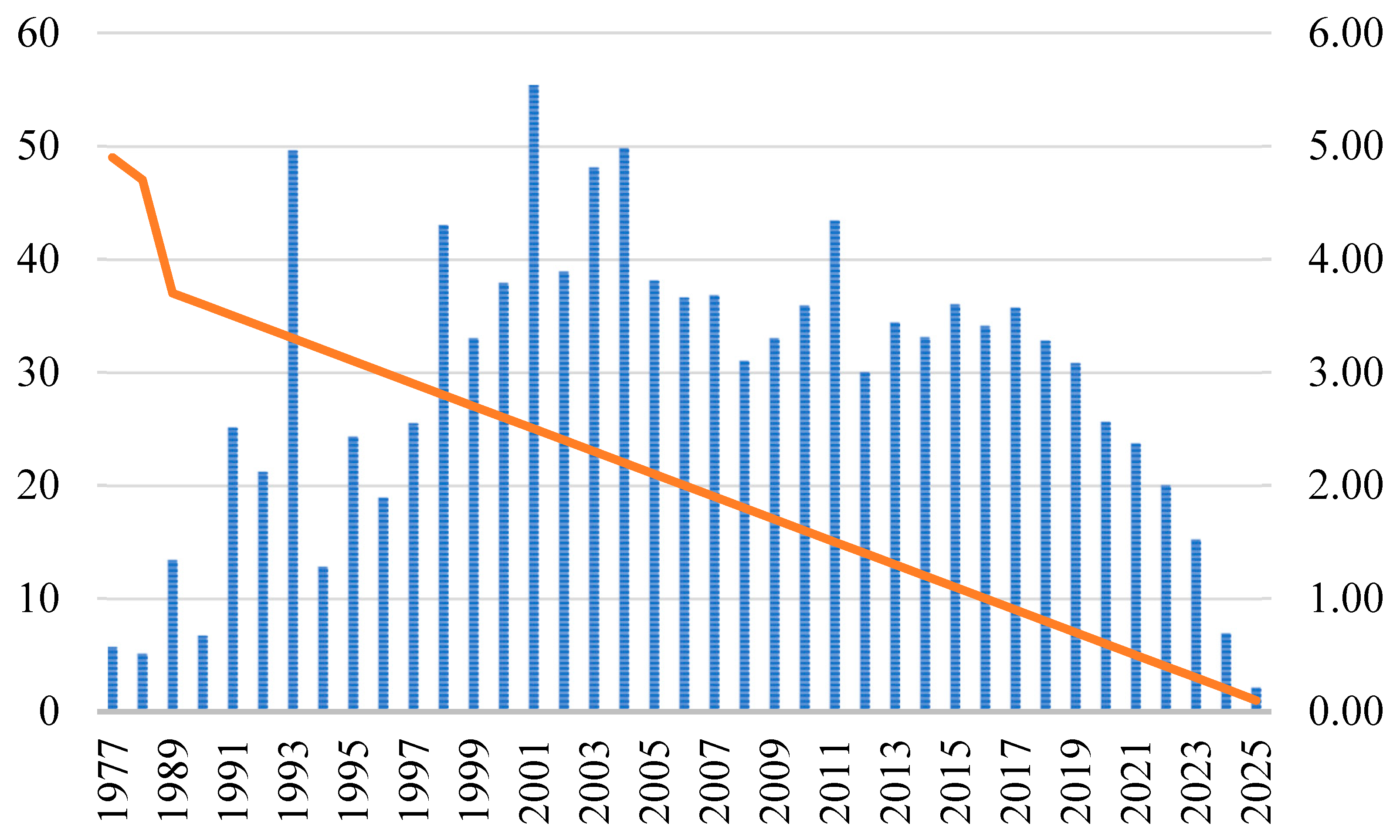 Bioengineering 12 00602 g003