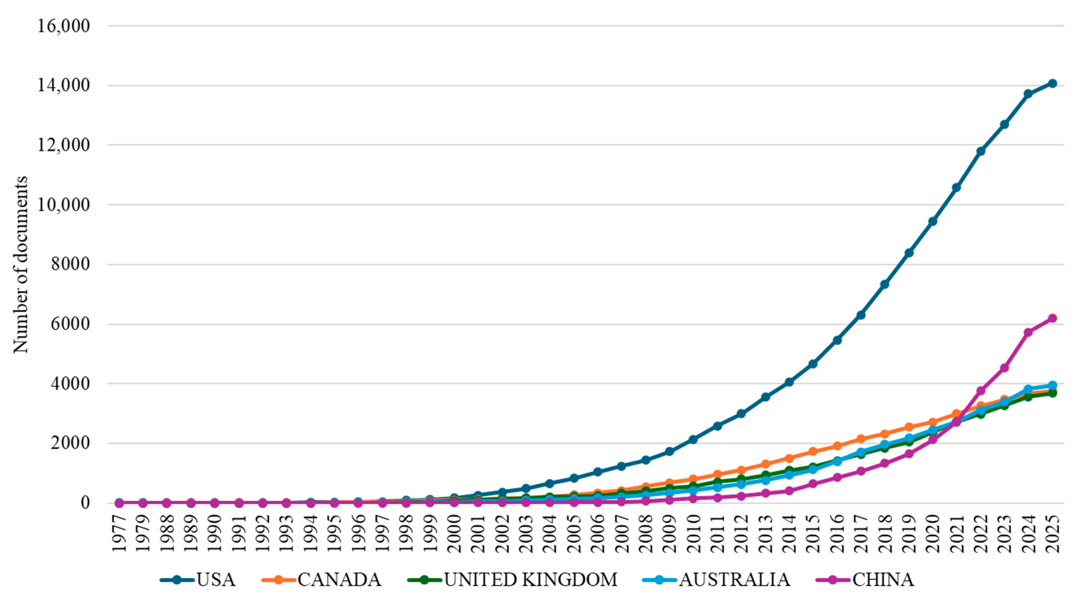 Bioengineering 12 00602 g004