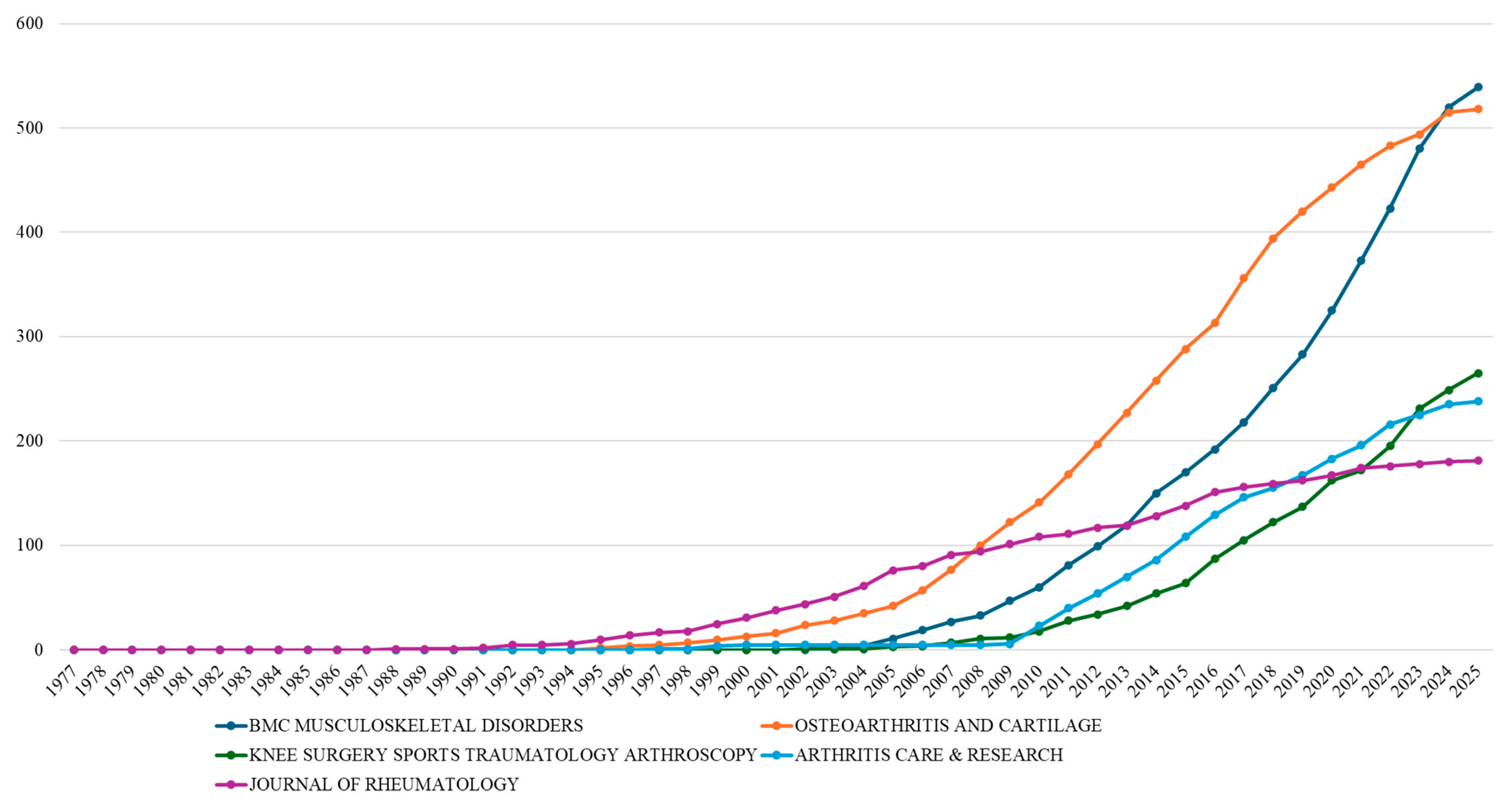 Bioengineering 12 00602 g005