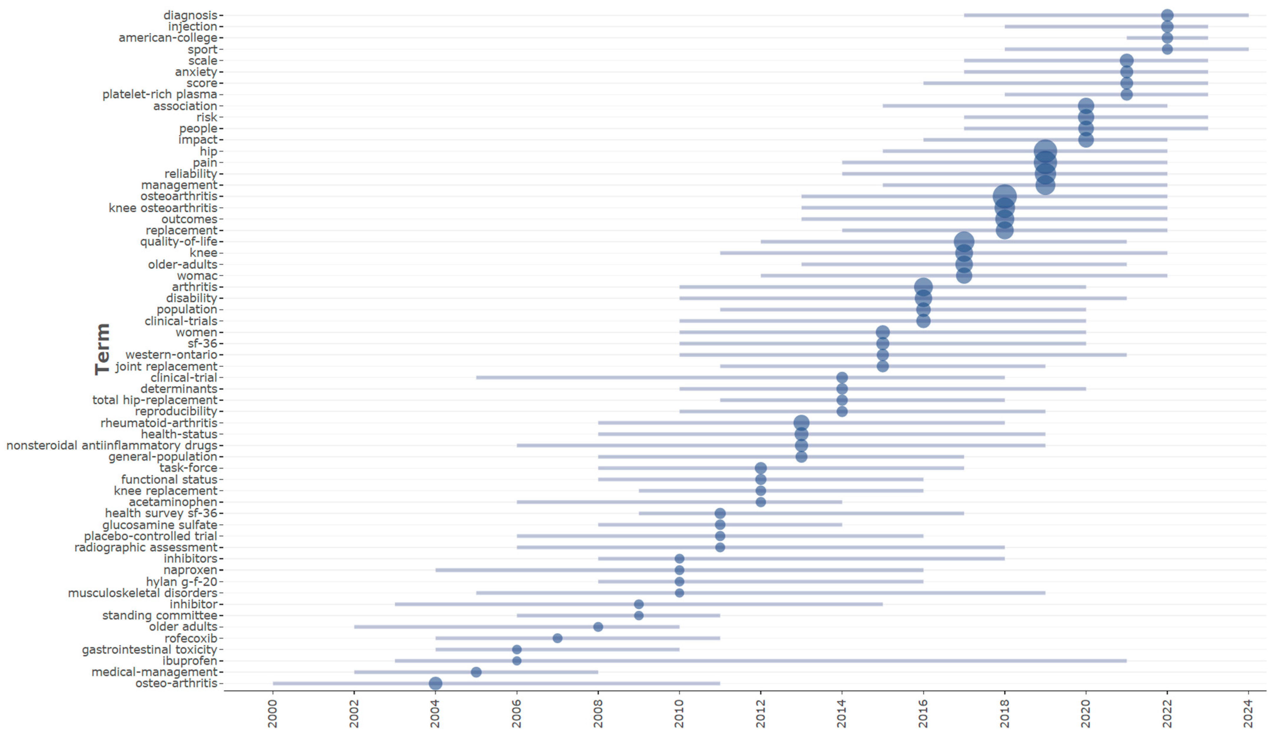 Bioengineering 12 00602 g009