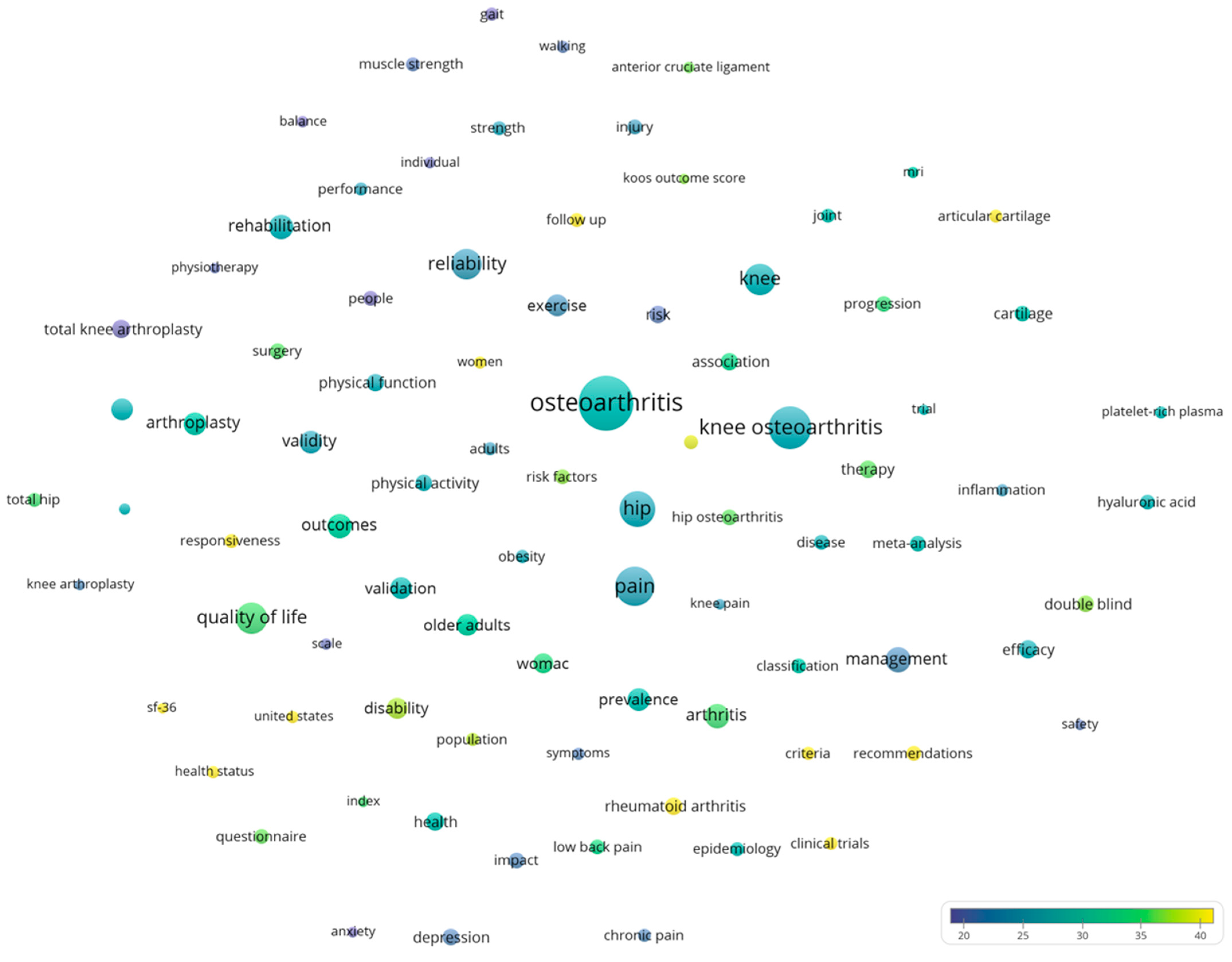 Bioengineering 12 00602 g010