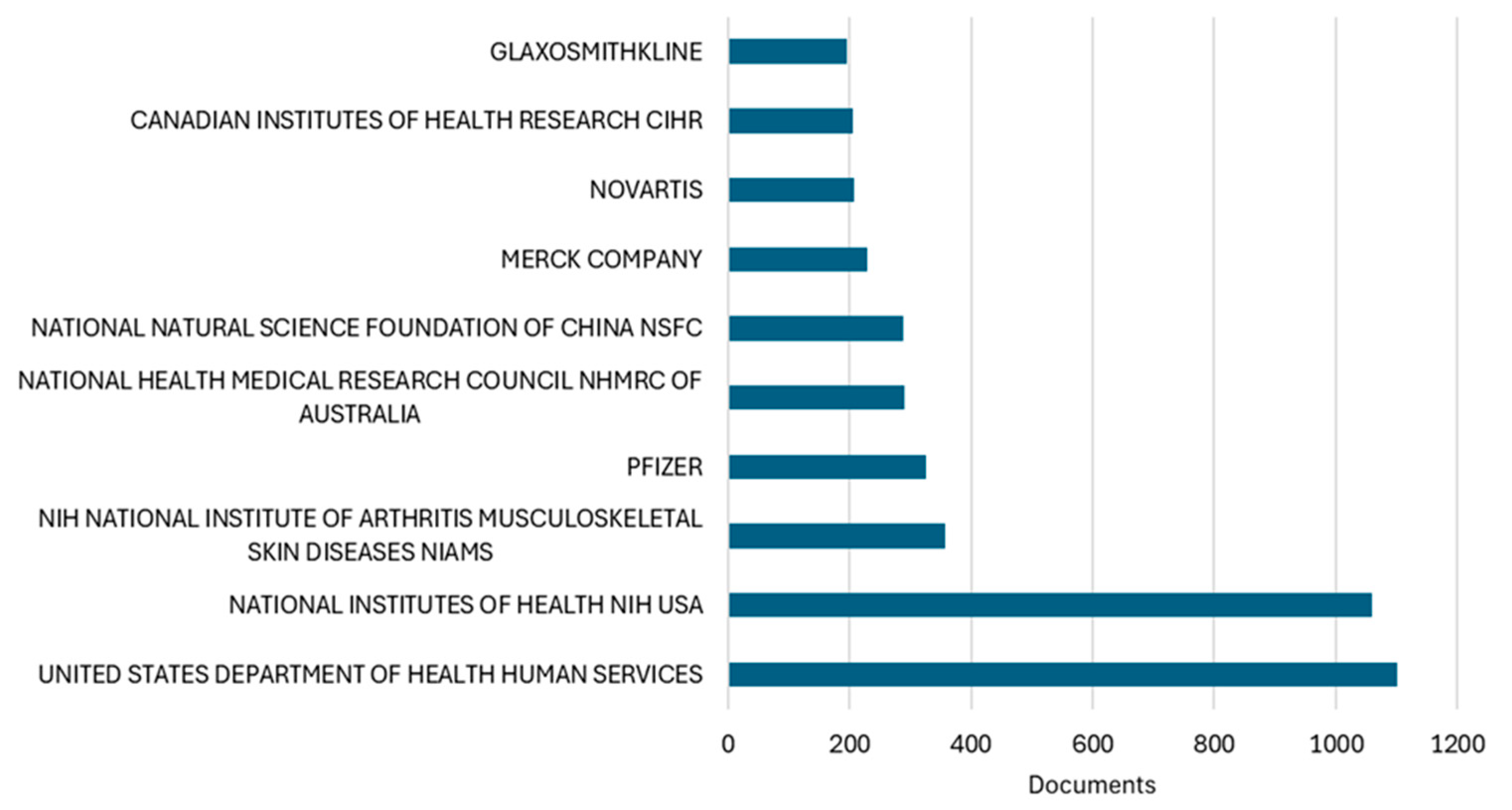 Bioengineering 12 00602 g011