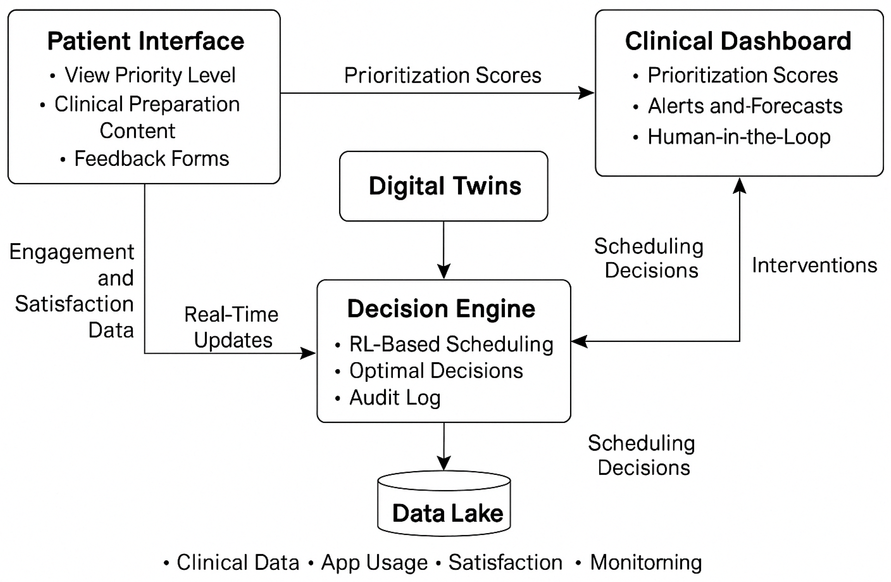 Bioengineering 12 00605 g001