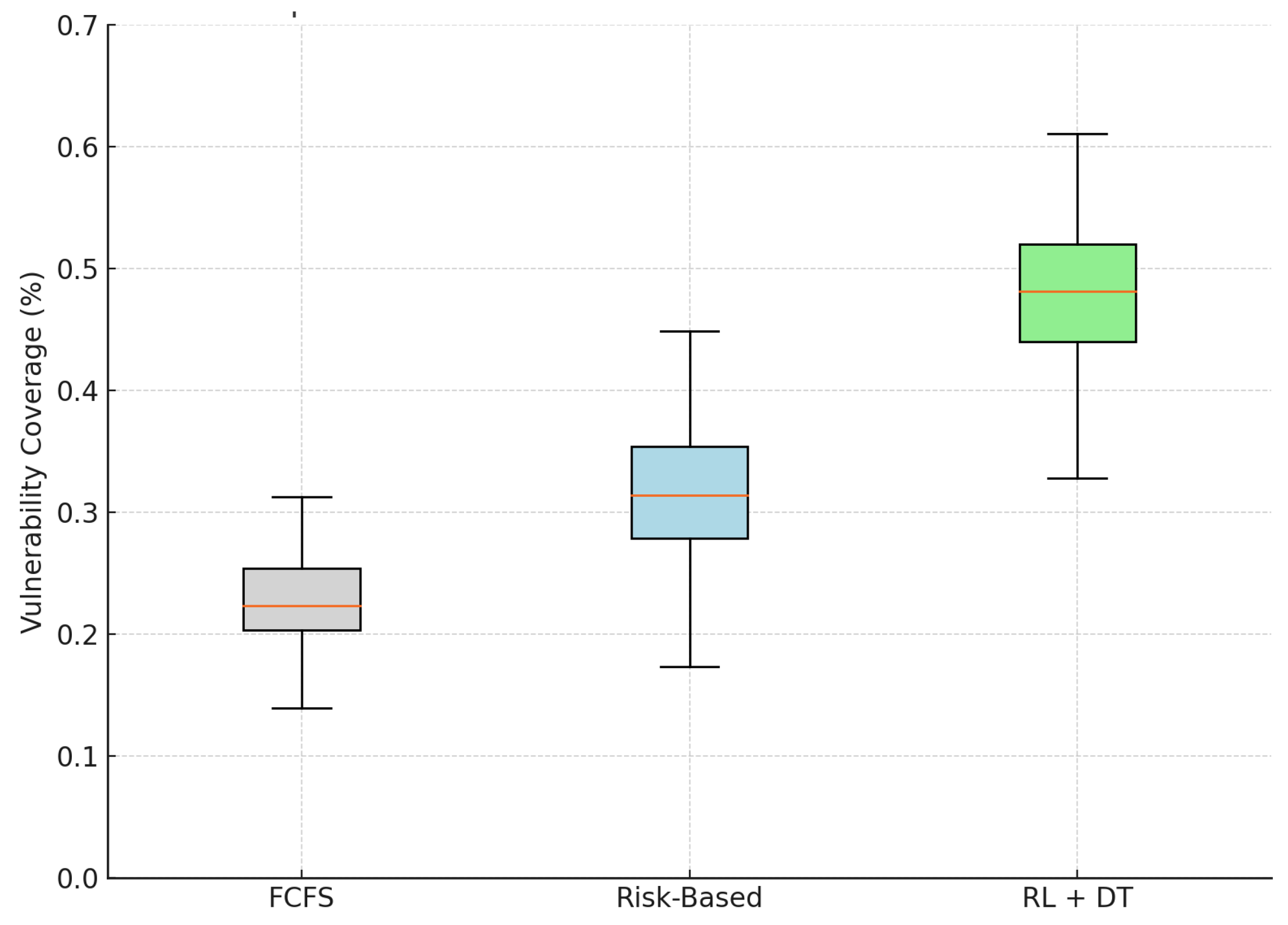 Bioengineering 12 00605 g005