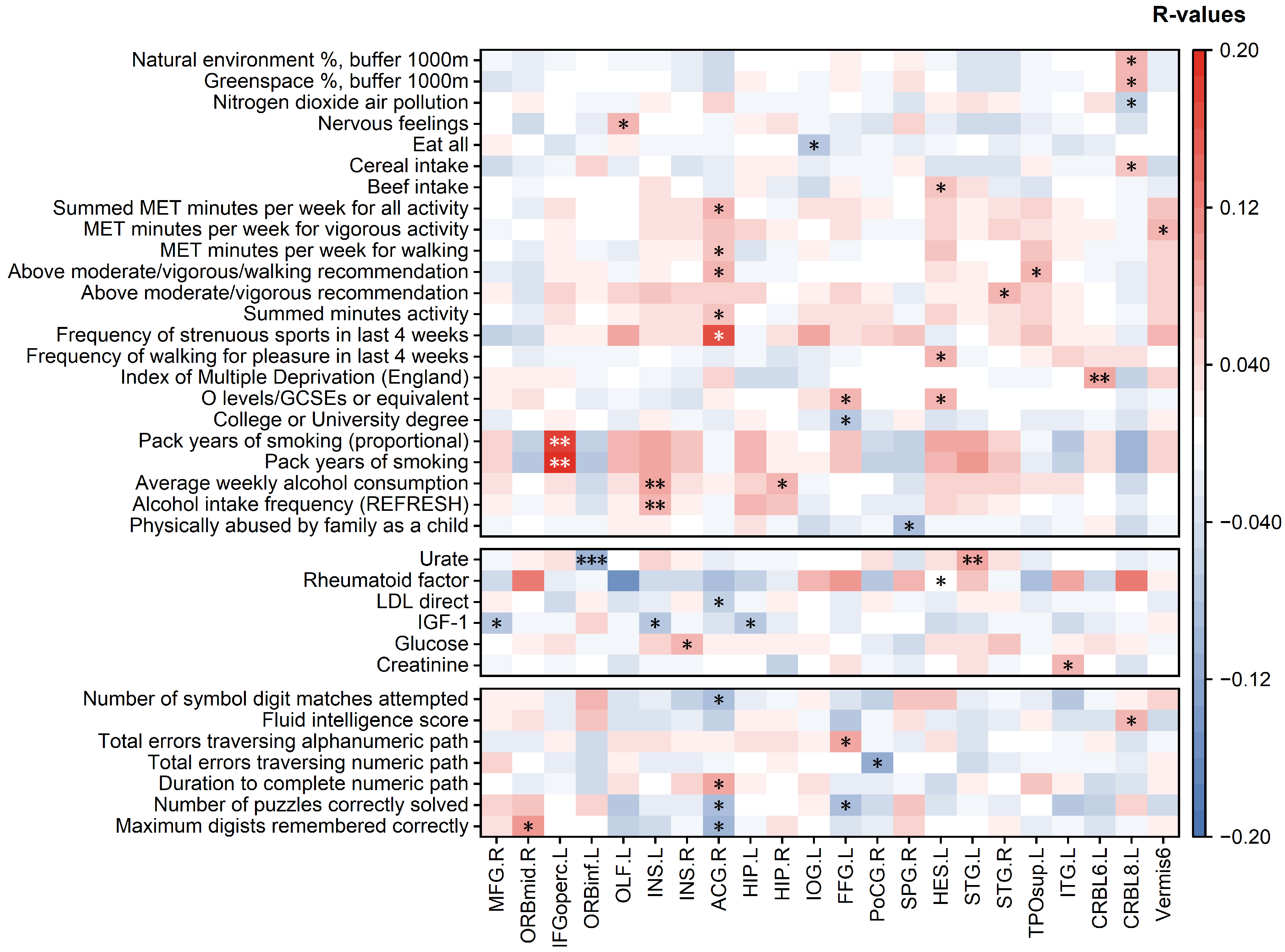 Bioengineering 12 00607 g005