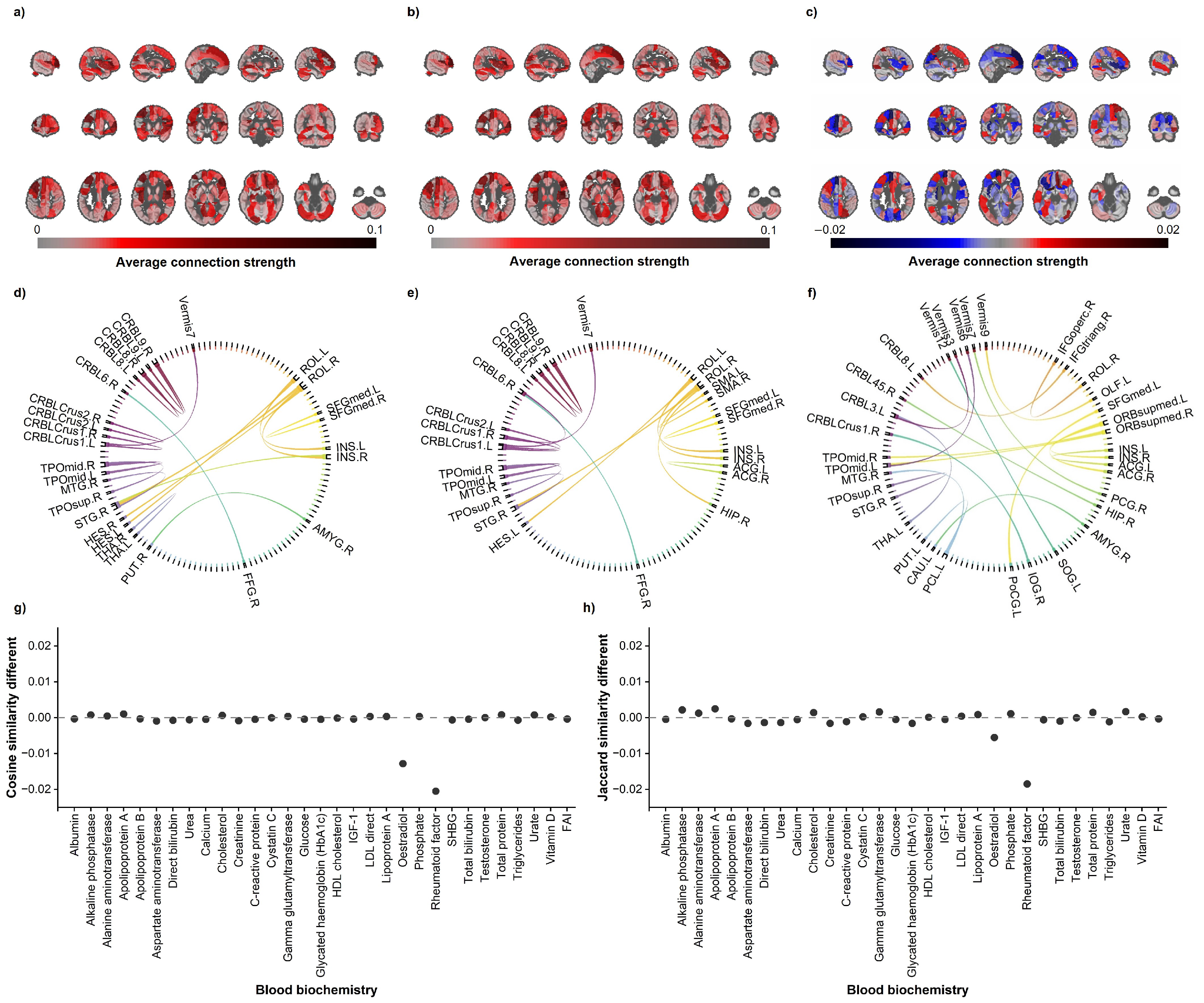 Bioengineering 12 00607 g006