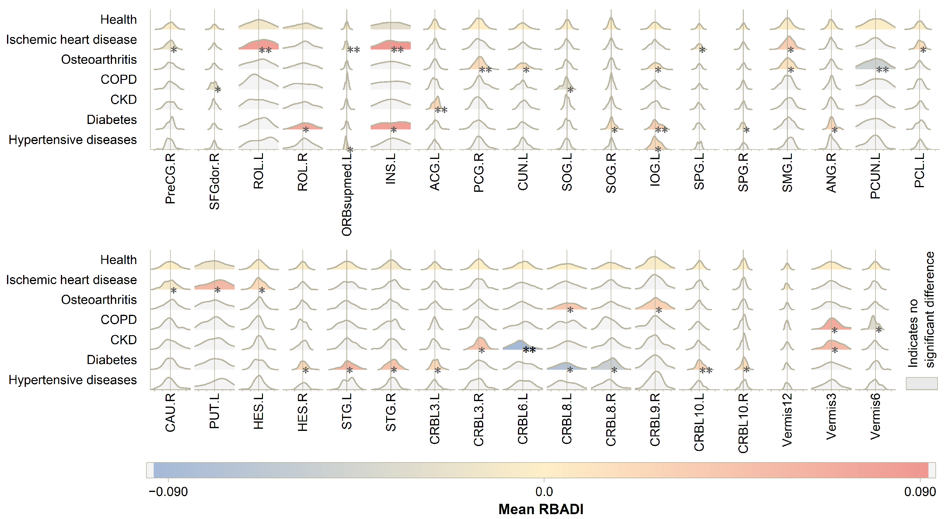 Bioengineering 12 00607 g007