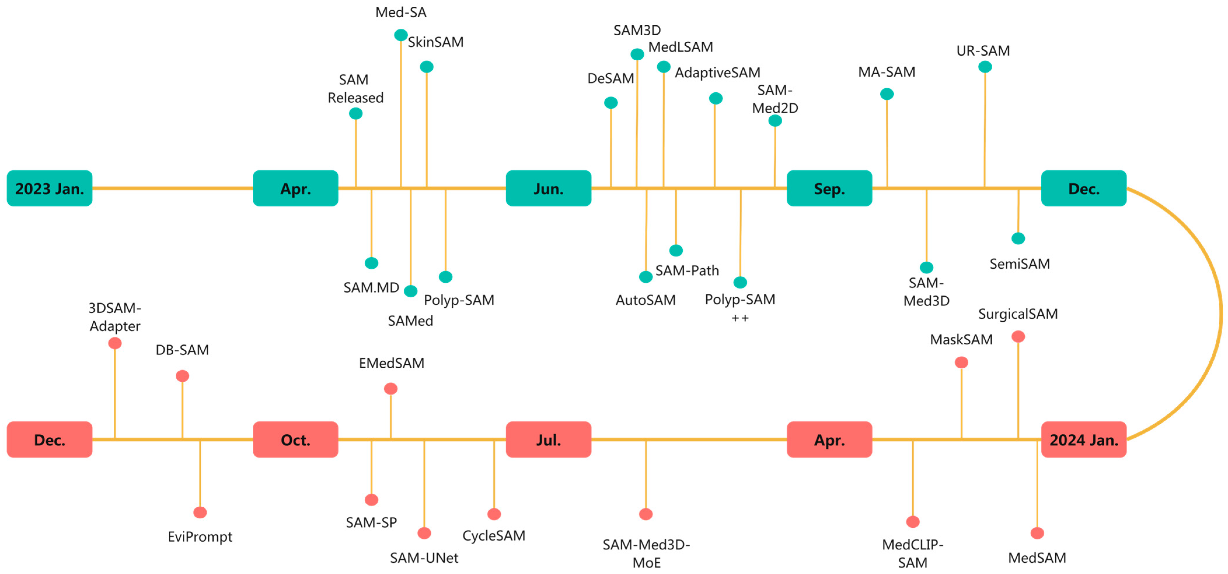 Bioengineering 12 00608 g001