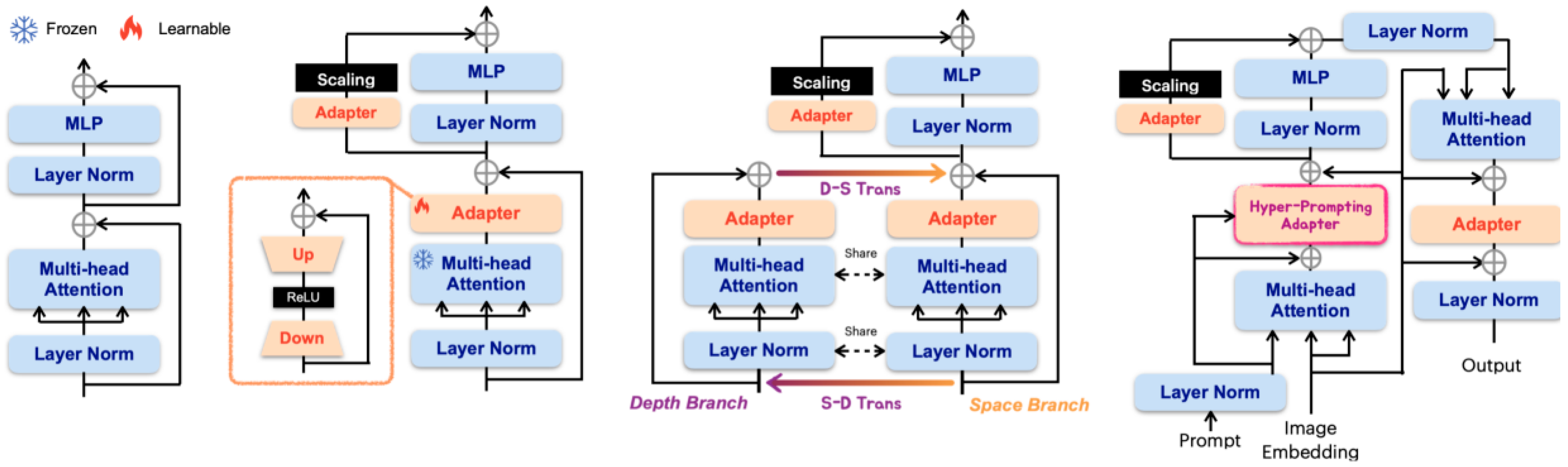 Bioengineering 12 00608 g005