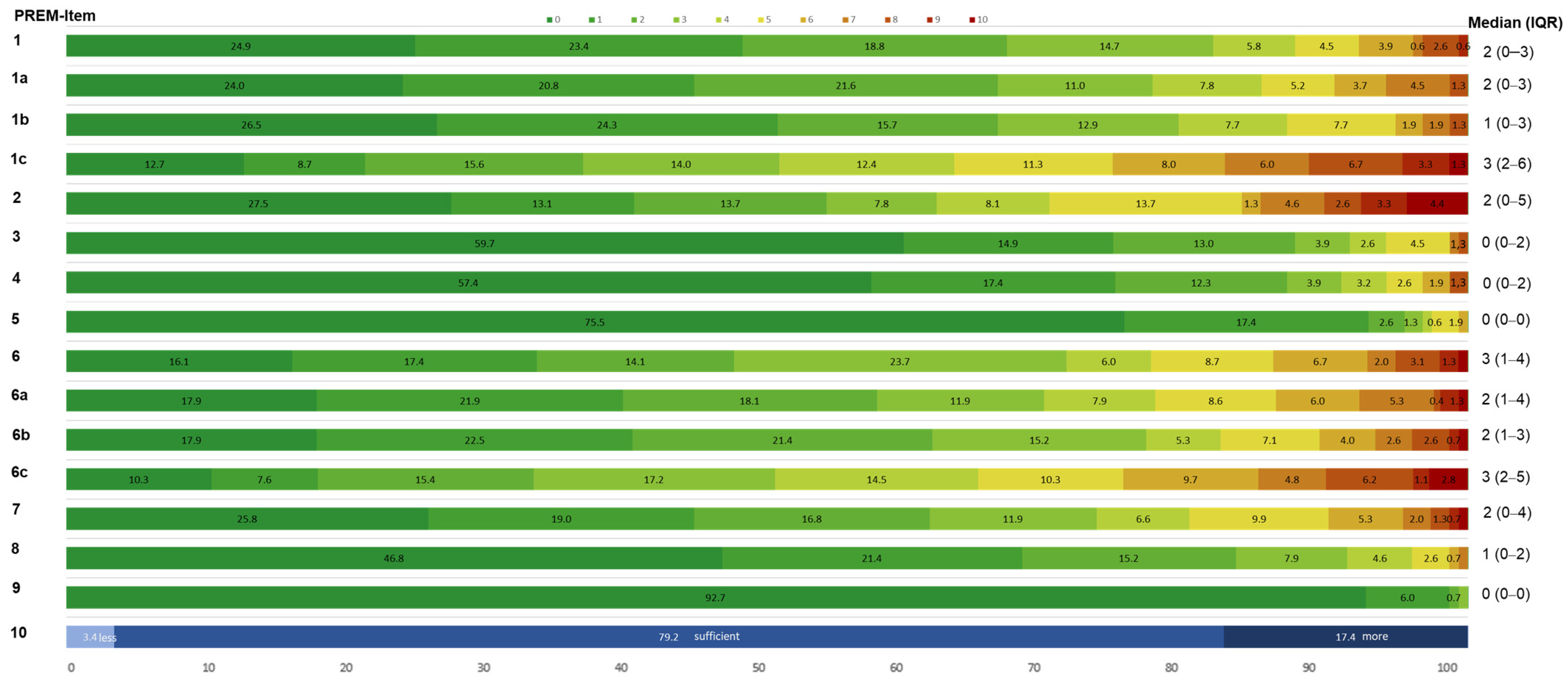 Bioengineering 12 00610 g002