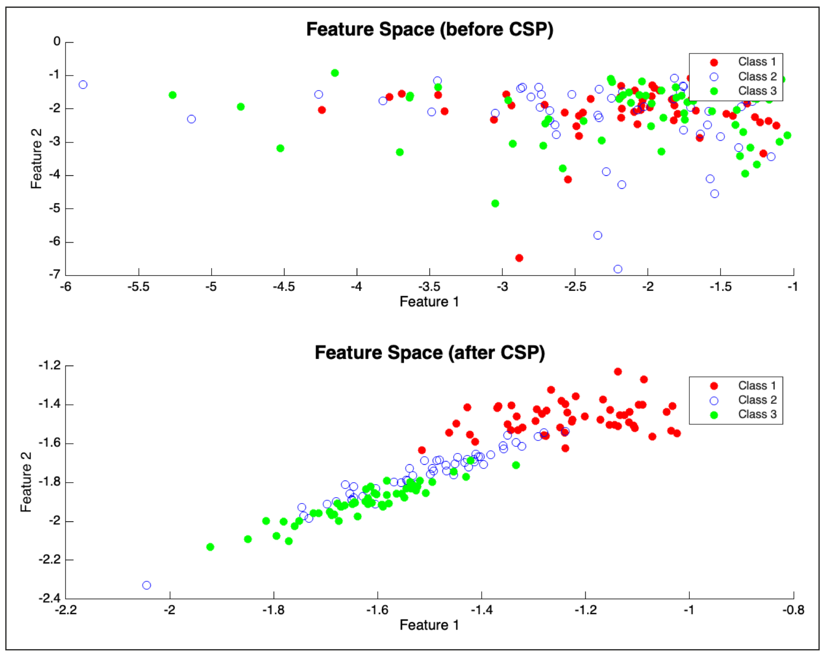 Bioengineering 12 00614 g004