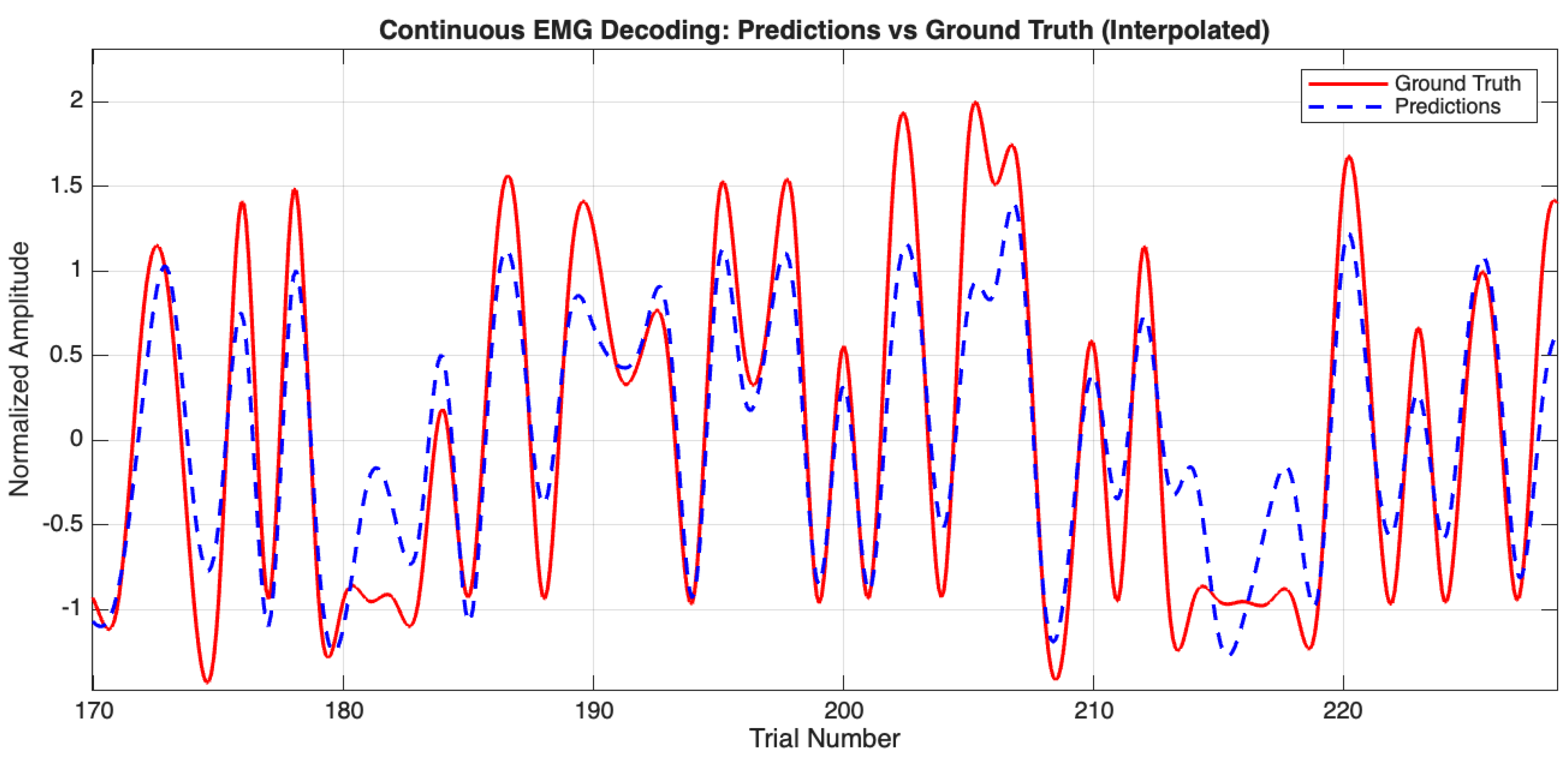 Bioengineering 12 00614 g008