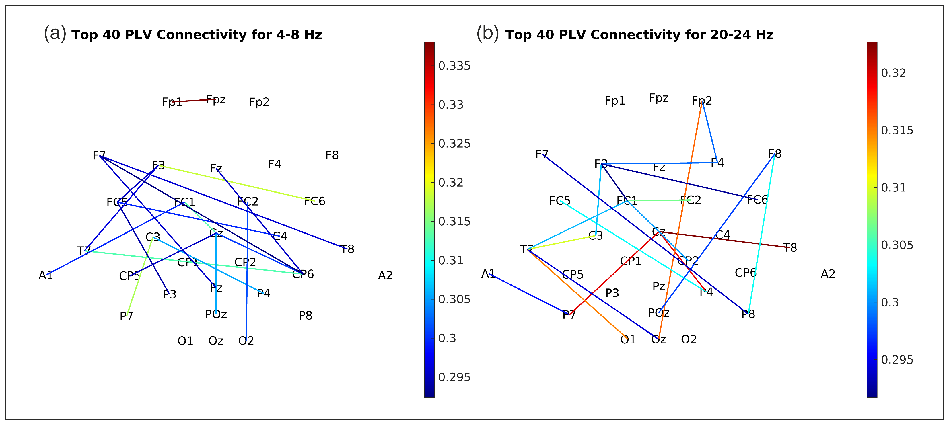Bioengineering 12 00614 g009