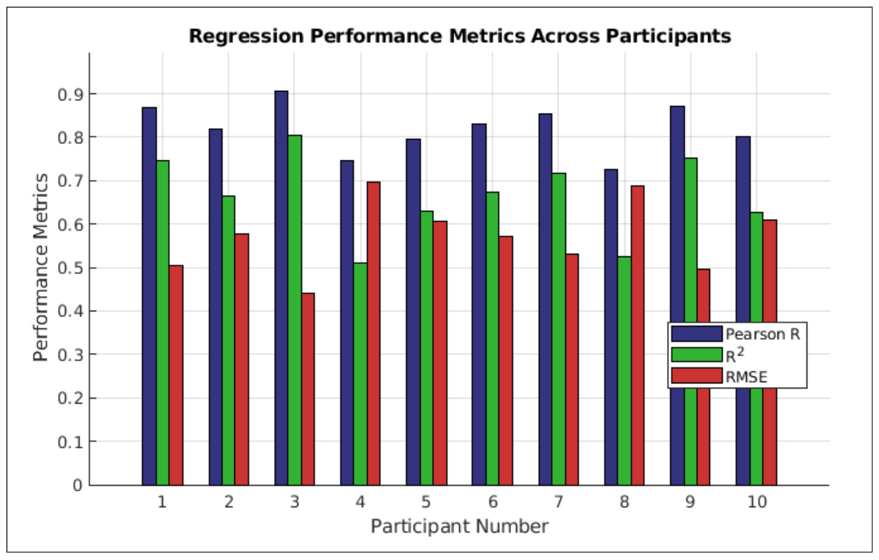 Bioengineering 12 00614 g010