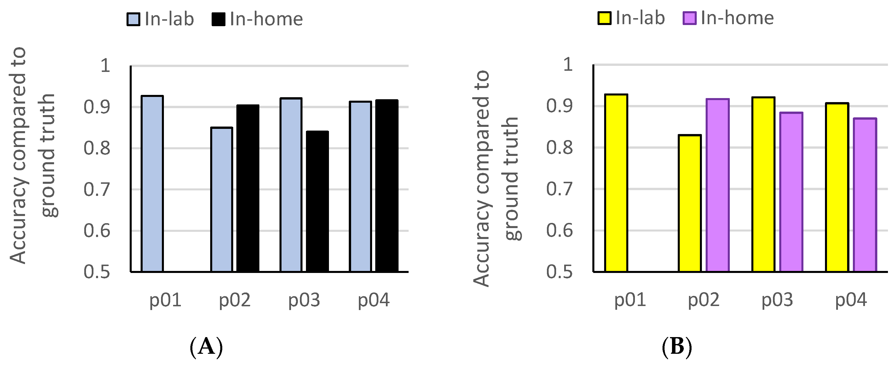 Bioengineering 12 00615 g004