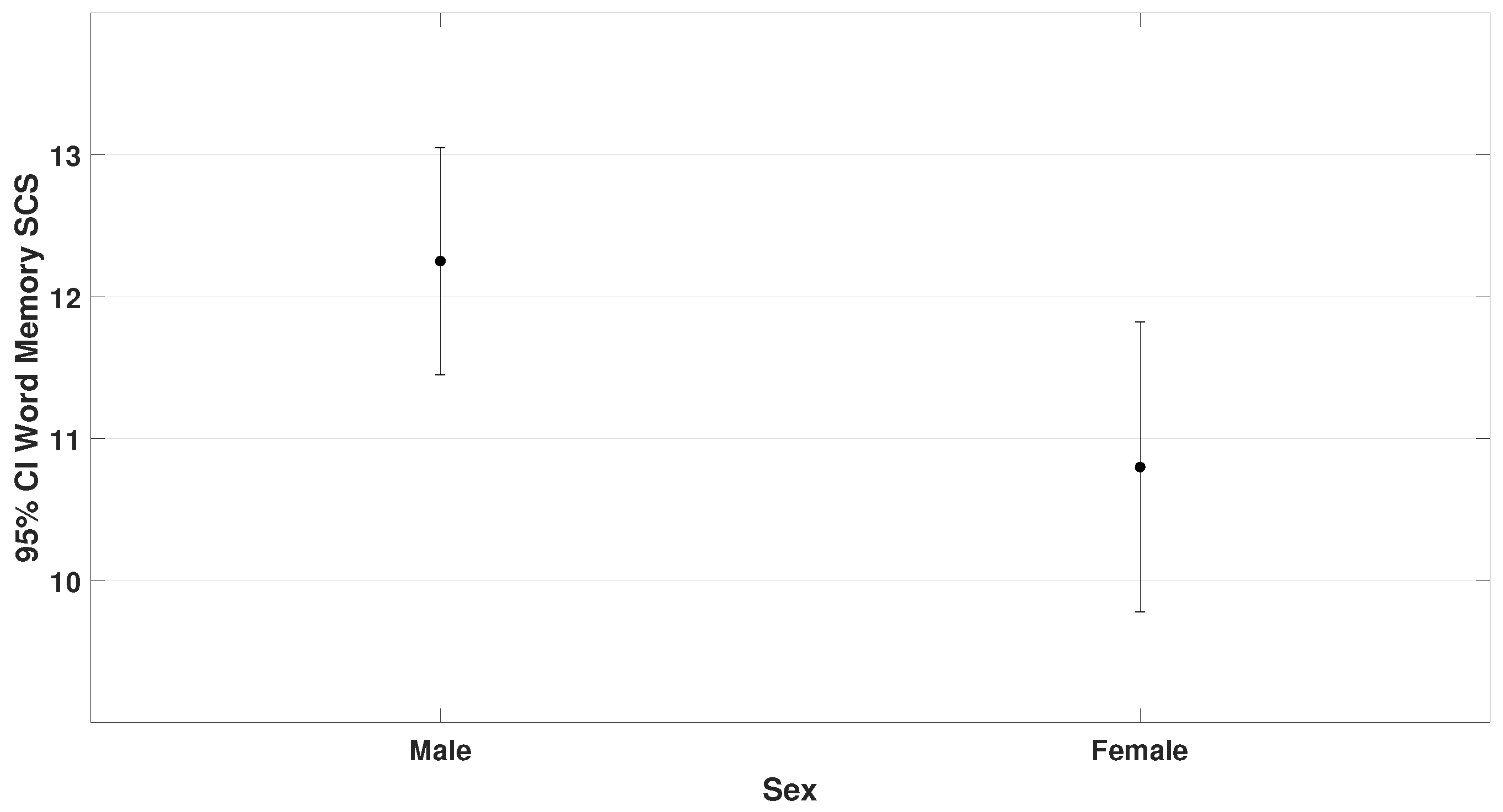 Bioengineering 12 00621 g007