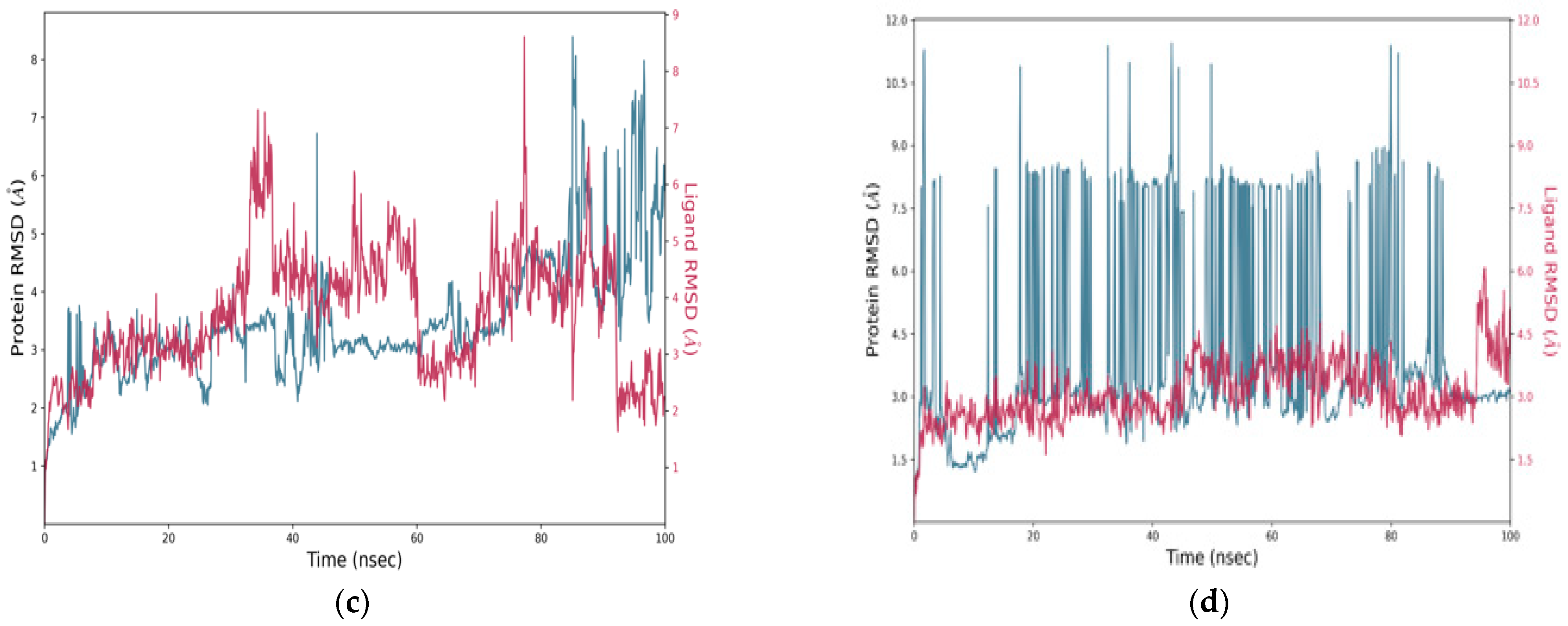 Bioengineering 12 00622 g010b