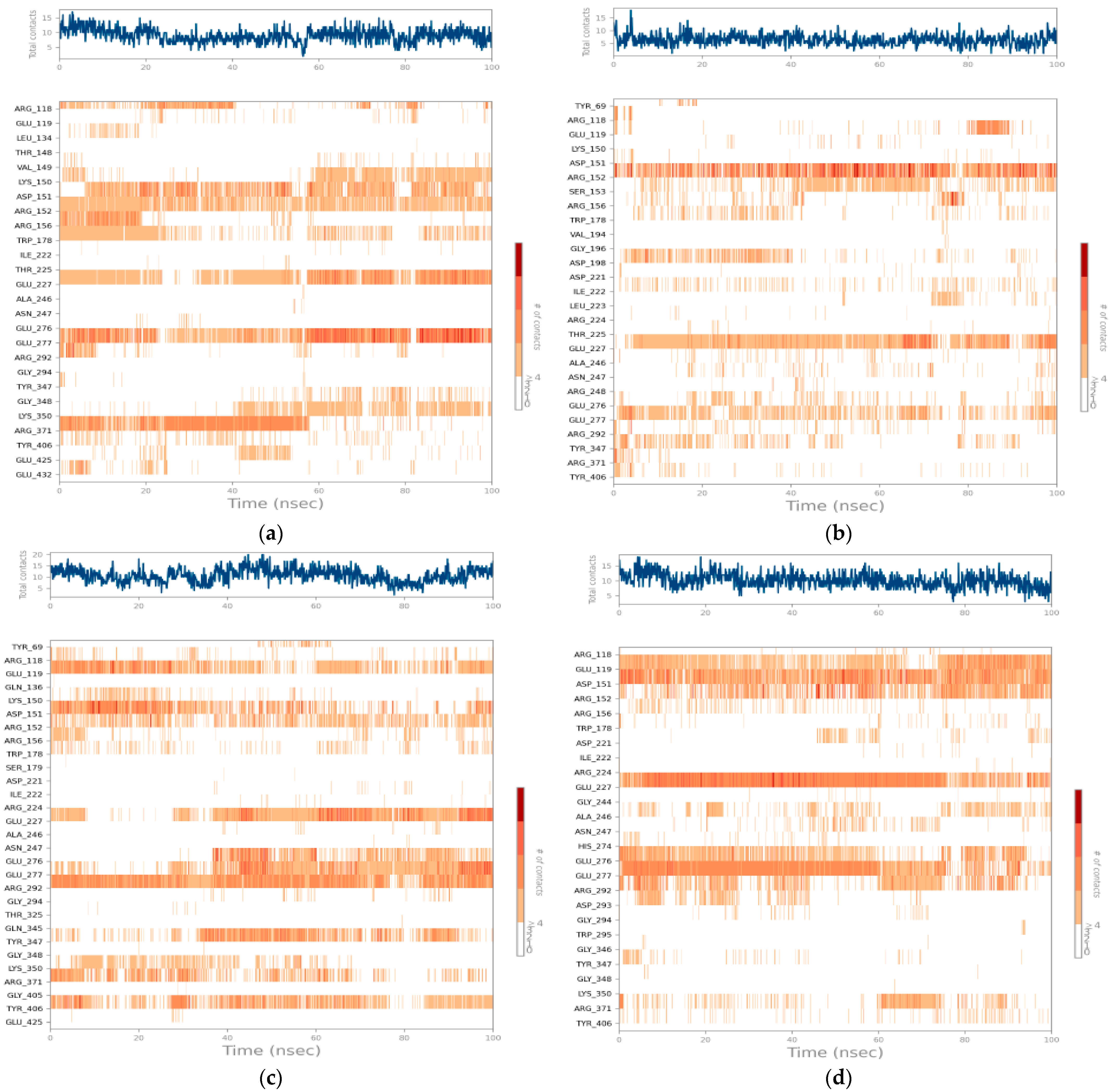 Bioengineering 12 00622 g012