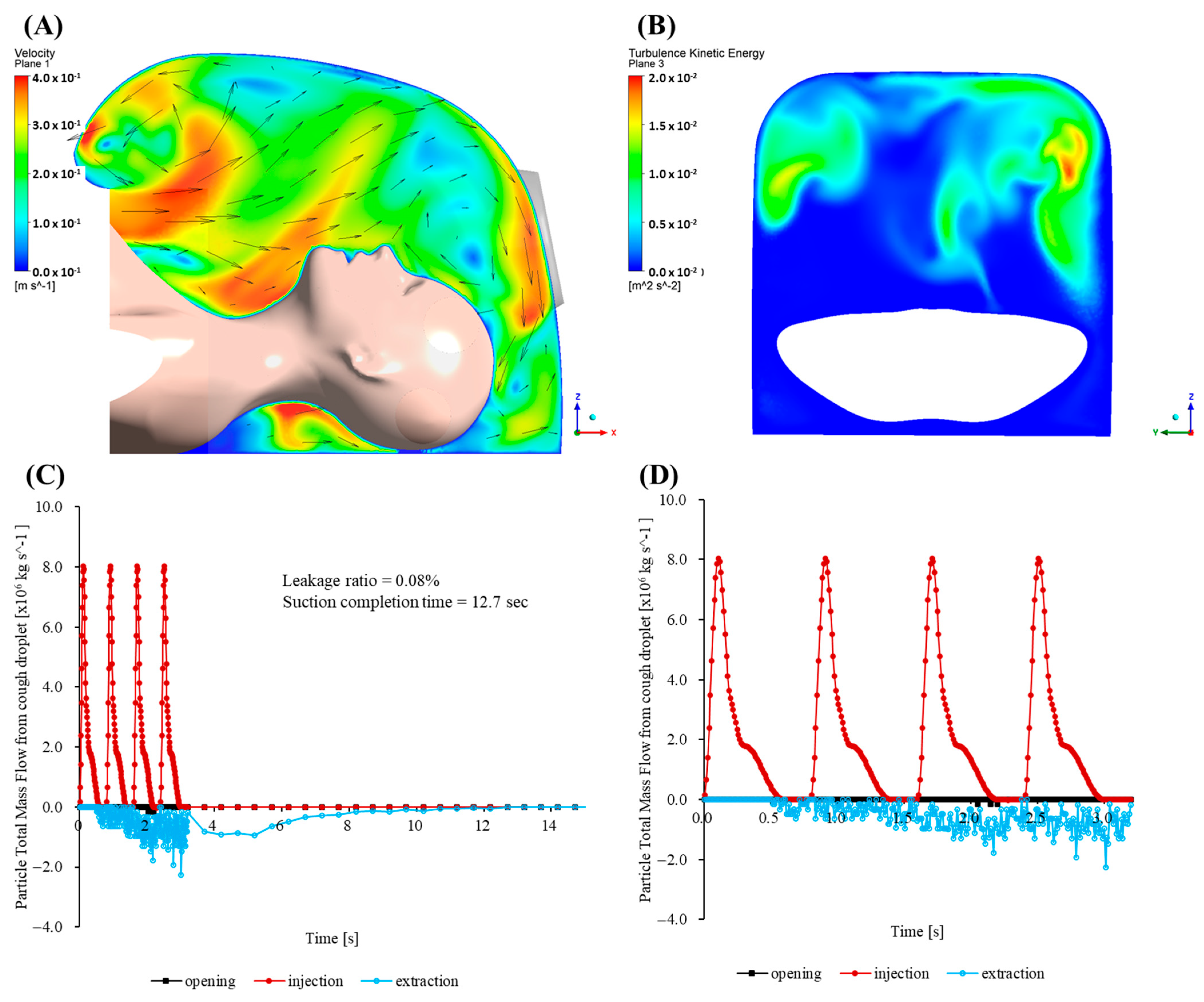 Bioengineering 12 00624 g007