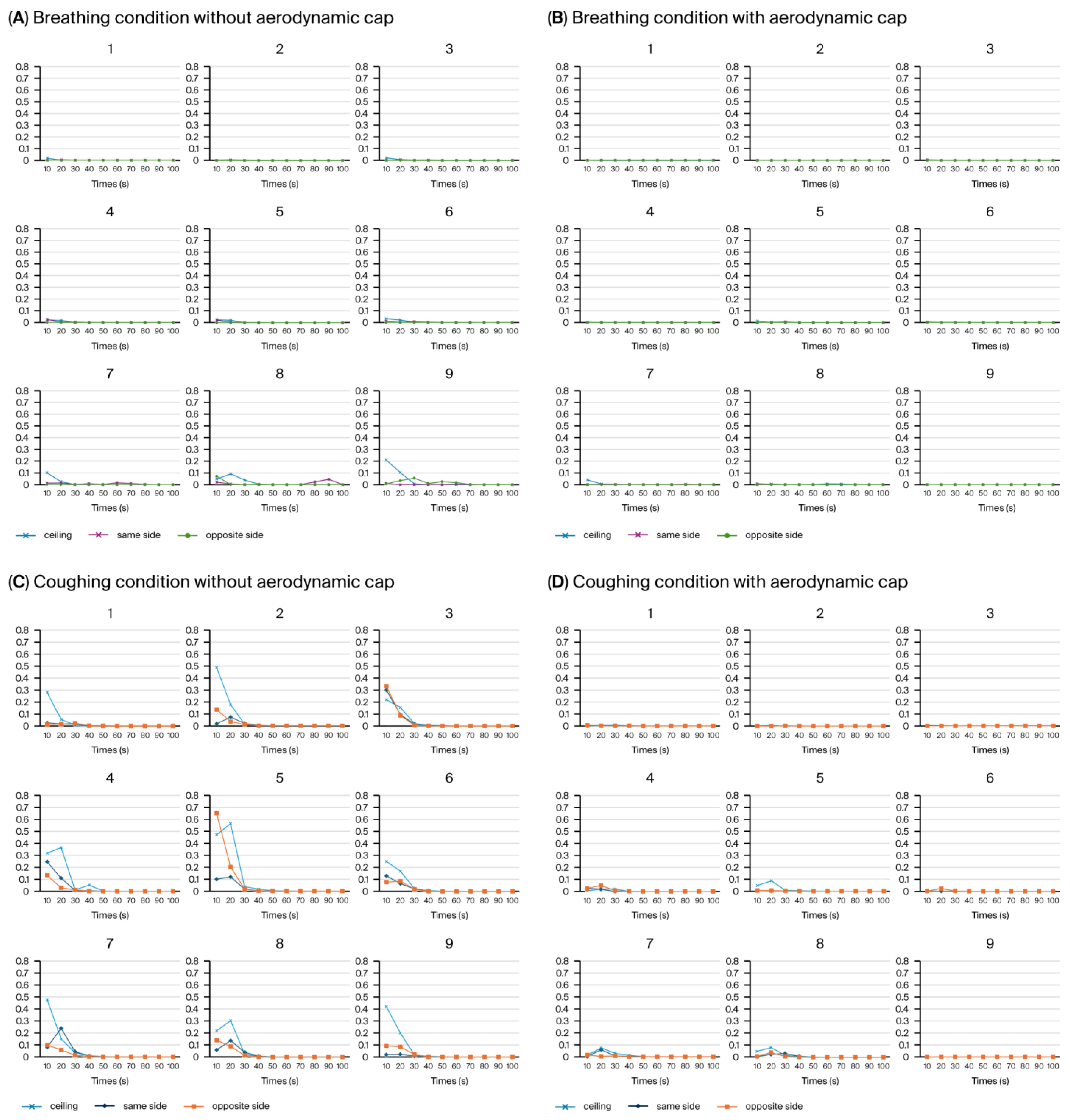 Bioengineering 12 00624 g010