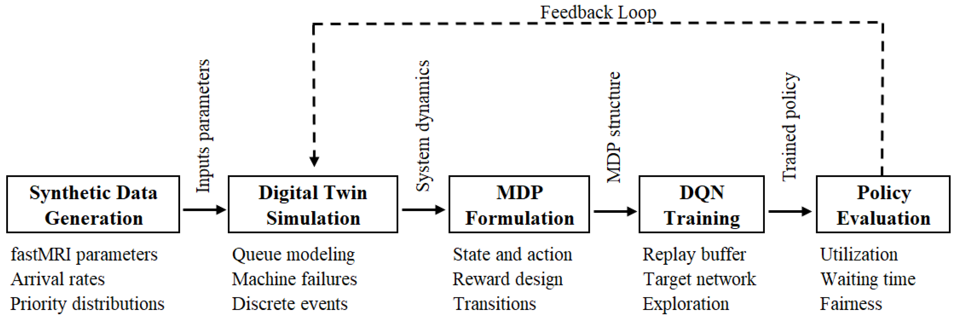 Bioengineering 12 00626 g001