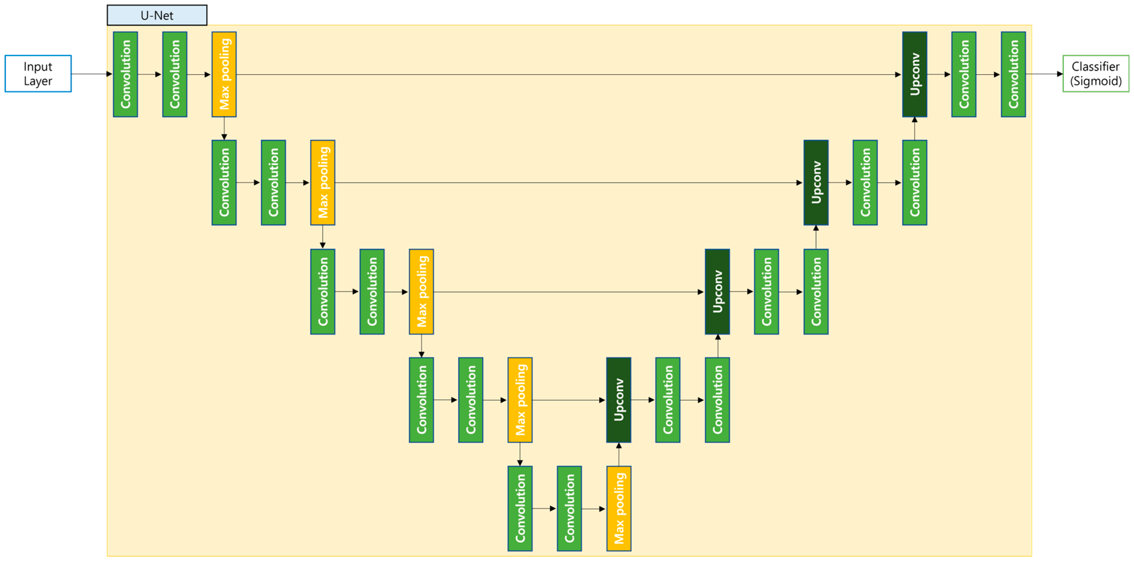 Bioengineering 12 00630 g003