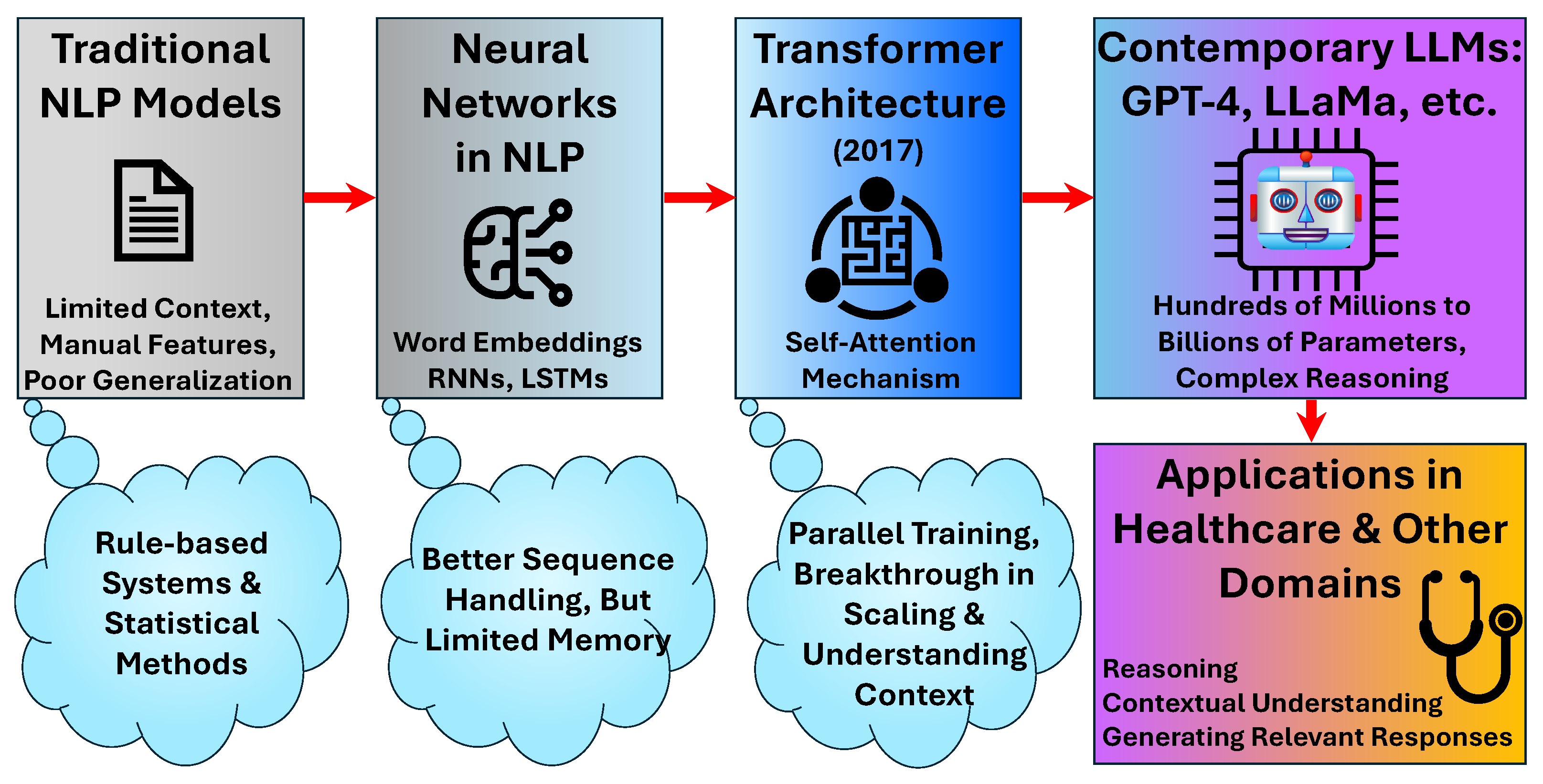 Bioengineering 12 00631 g001