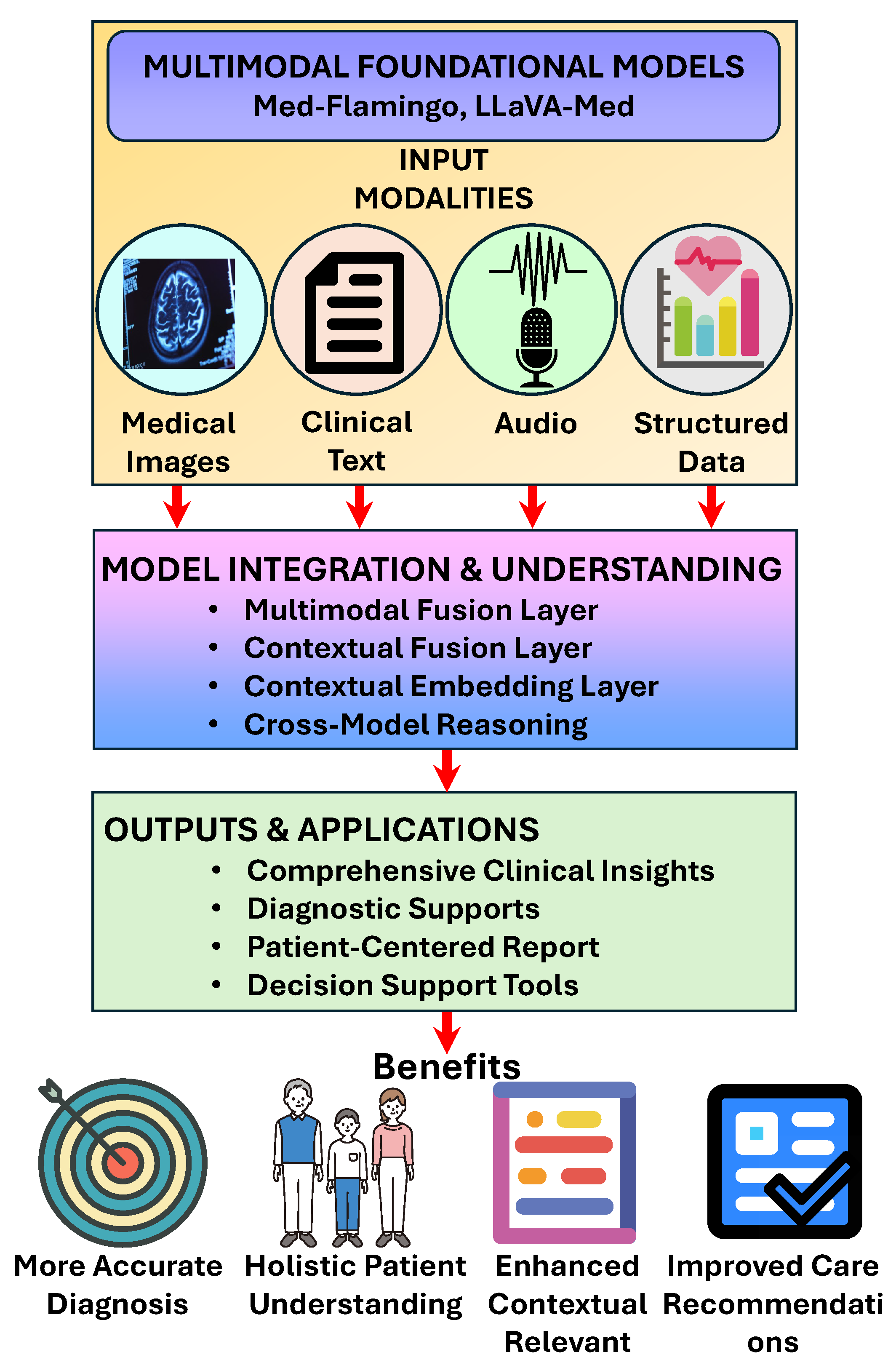 Bioengineering 12 00631 g003