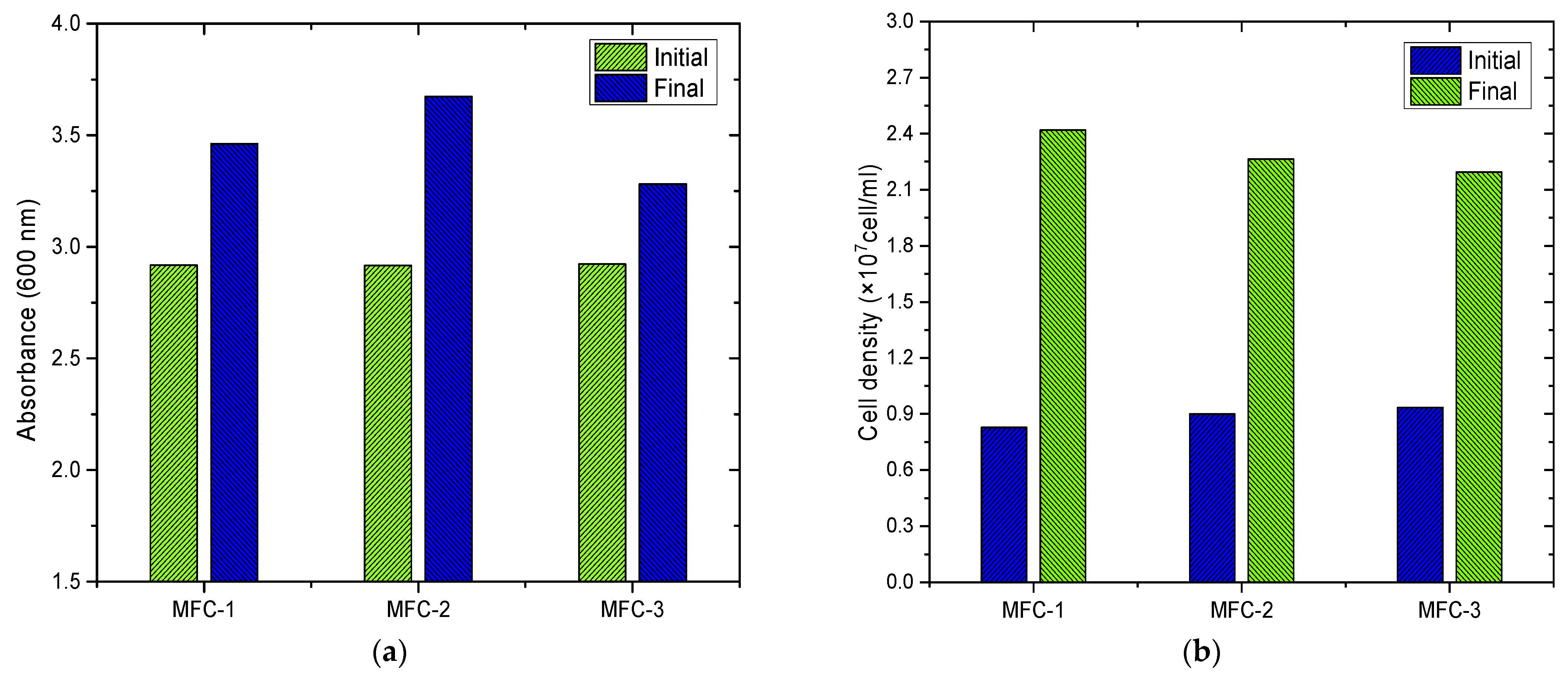 Bioengineering 12 00635 g005