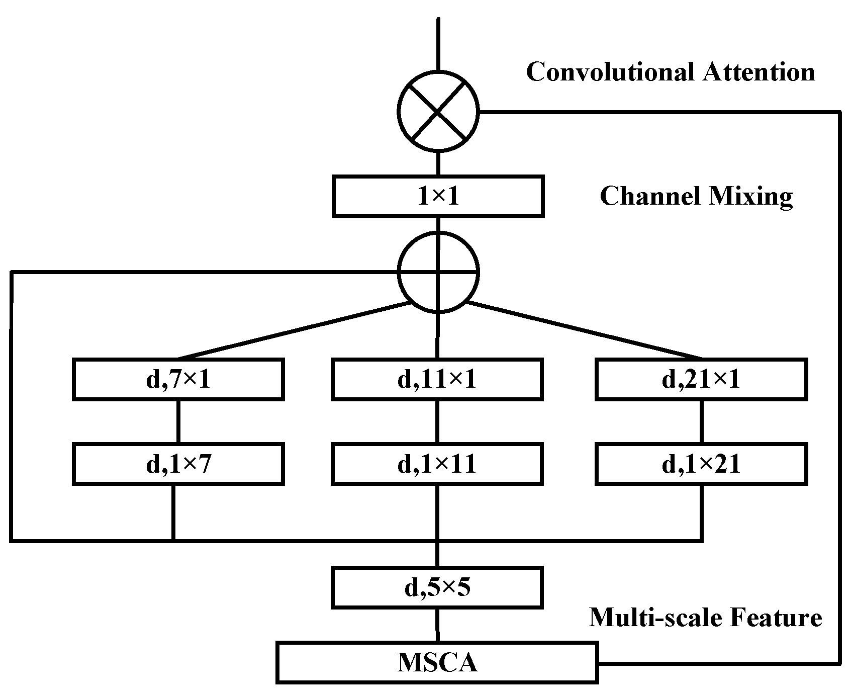 Bioengineering 12 00636 g002