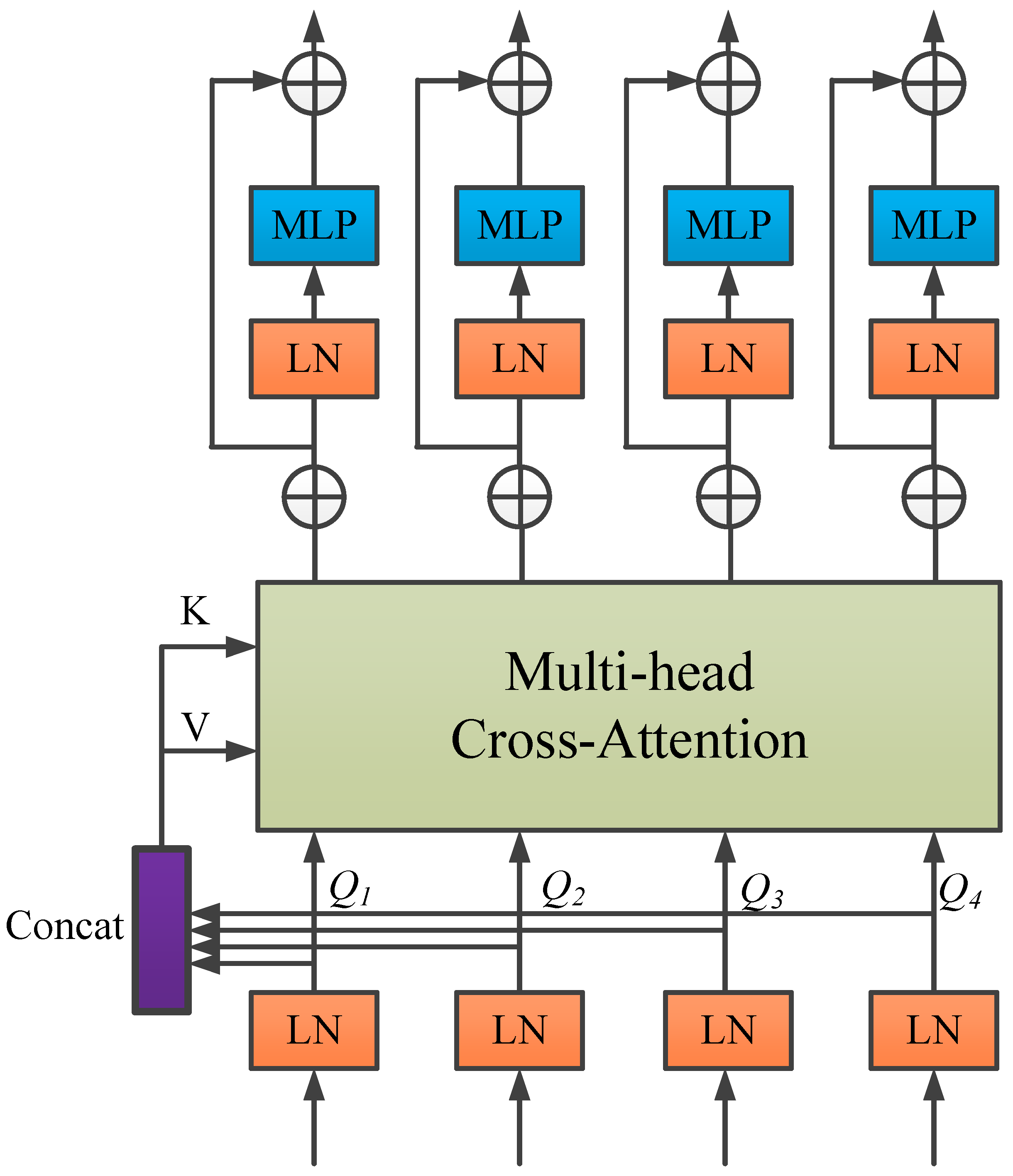 Bioengineering 12 00636 g004