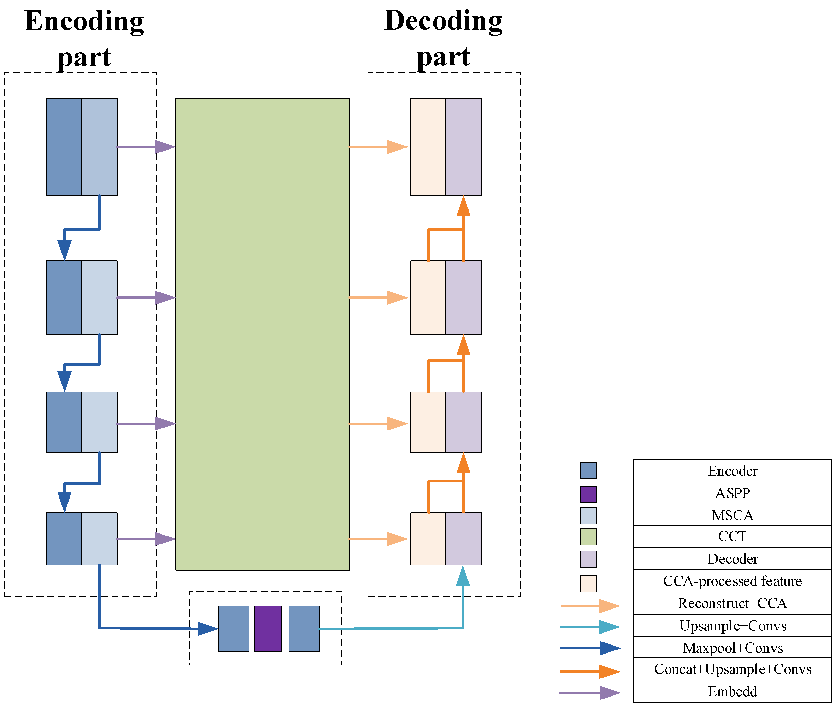 Bioengineering 12 00636 g006