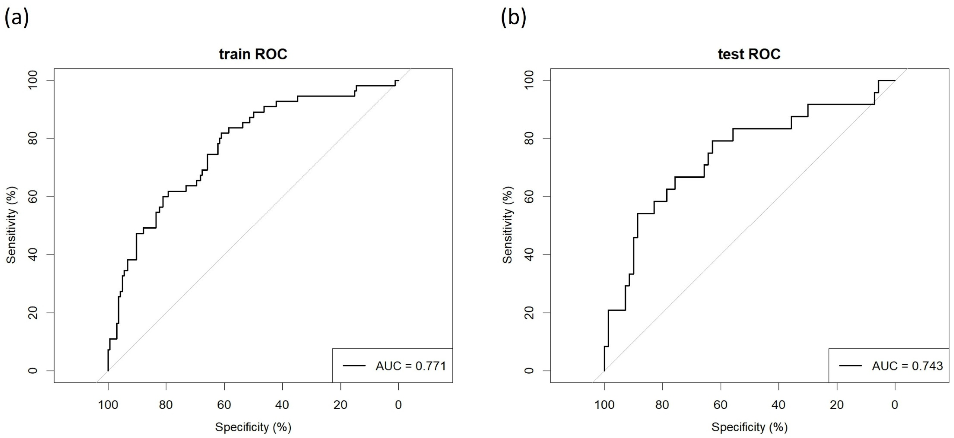 Bioengineering 12 00637 g004