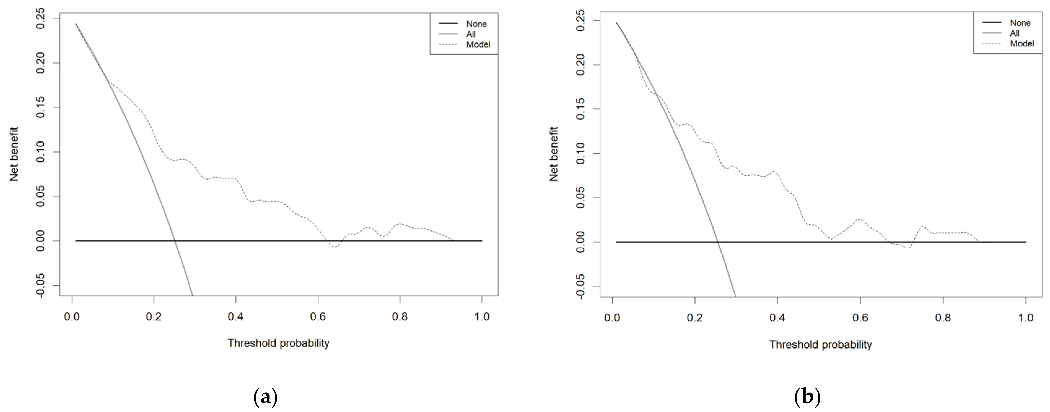 Bioengineering 12 00637 g006