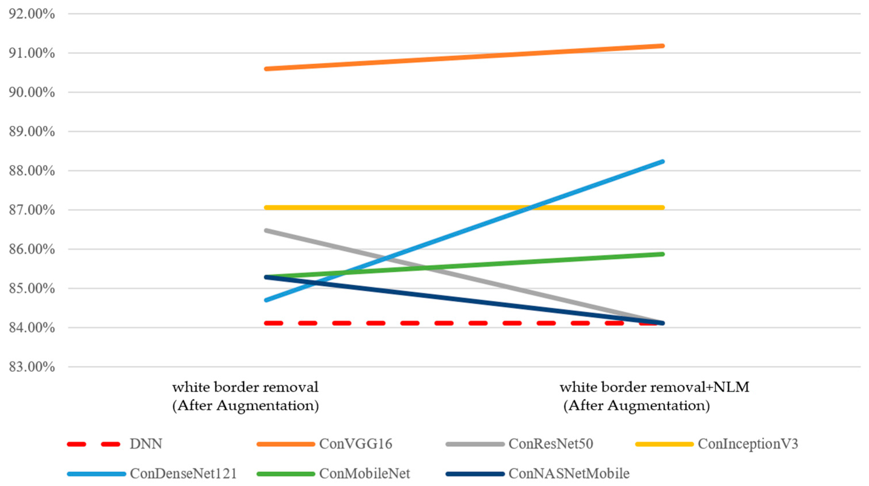 Bioengineering 12 00640 g012