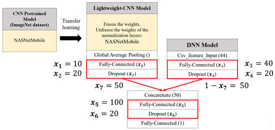 A Lightweight Breast Cancer Mass Classification Model Utilizing ...