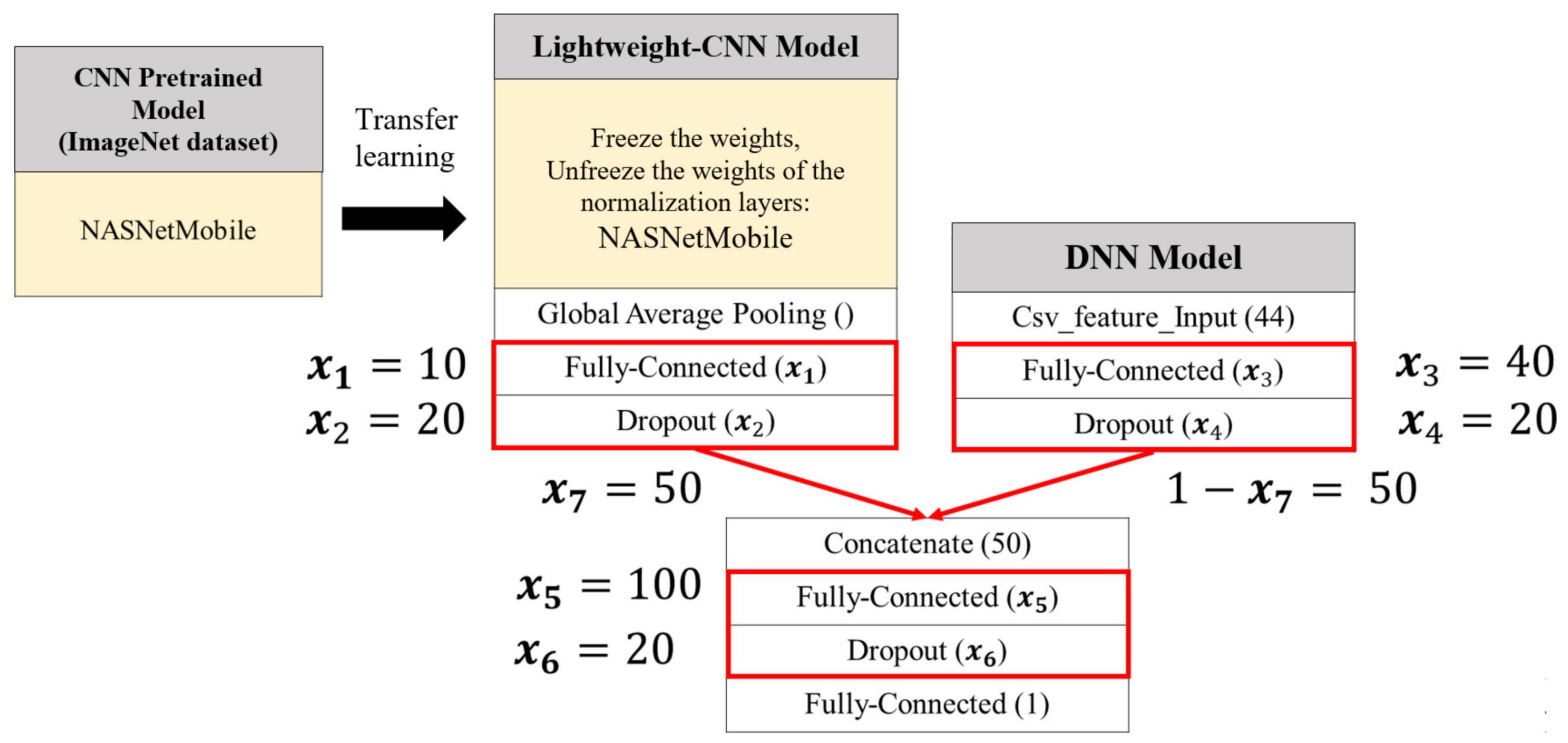 Bioengineering 12 00640 g013