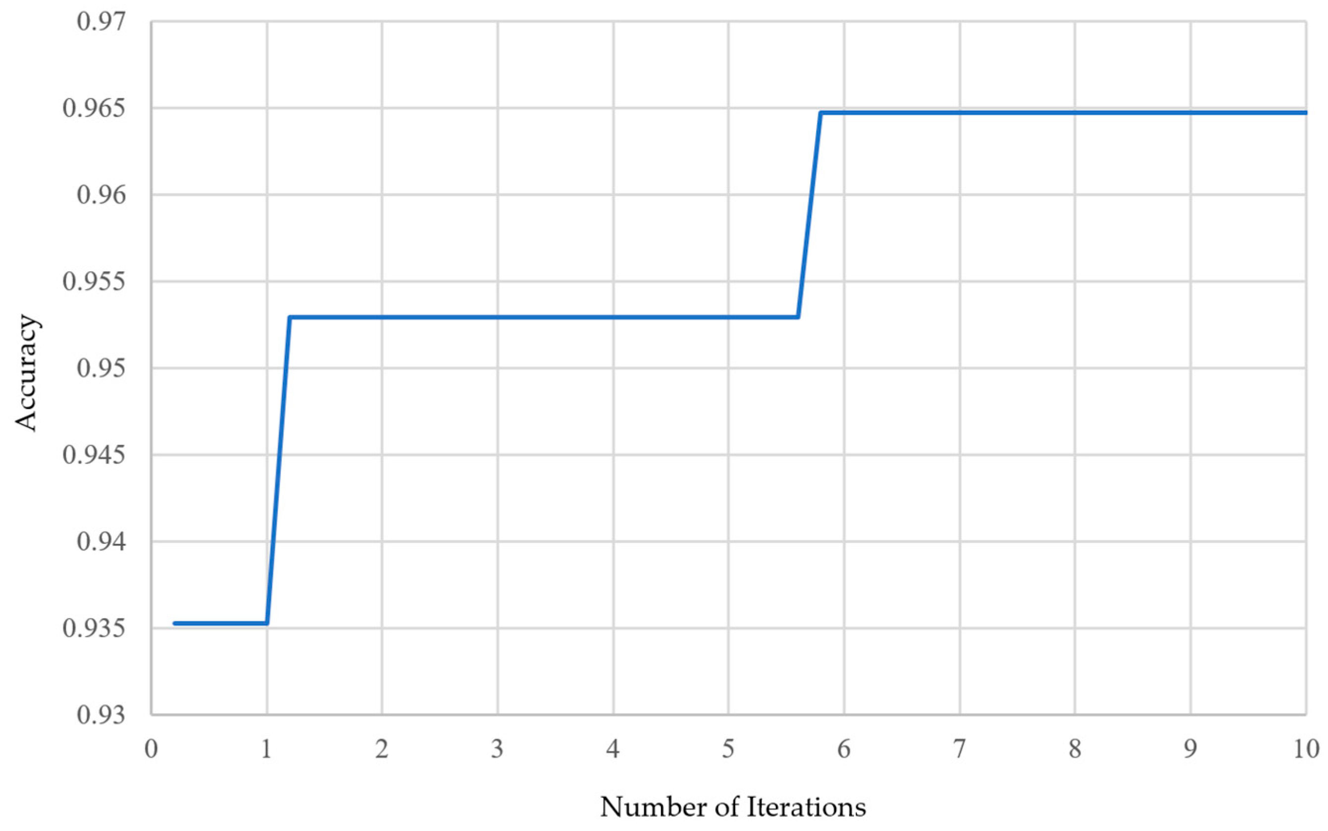 Bioengineering 12 00640 g016