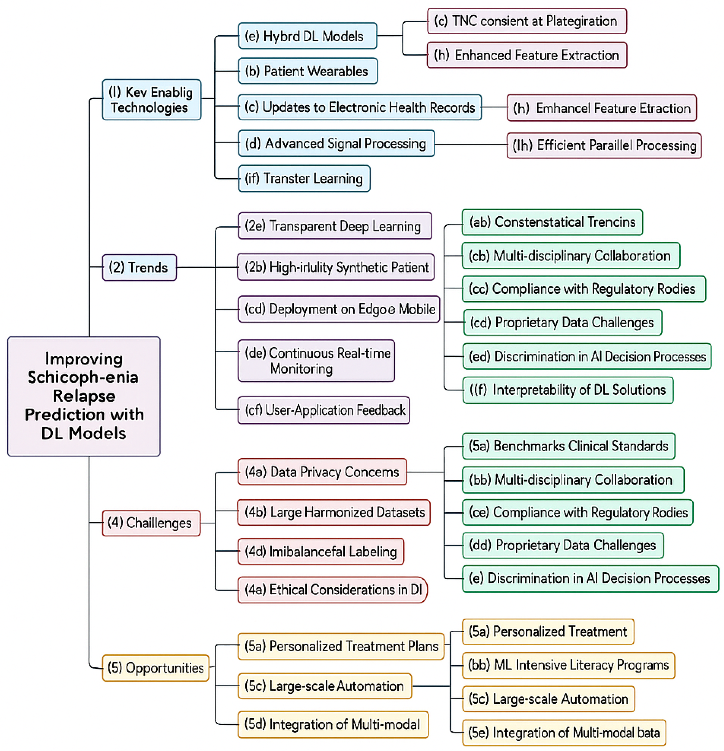 Bioengineering 12 00641 g002