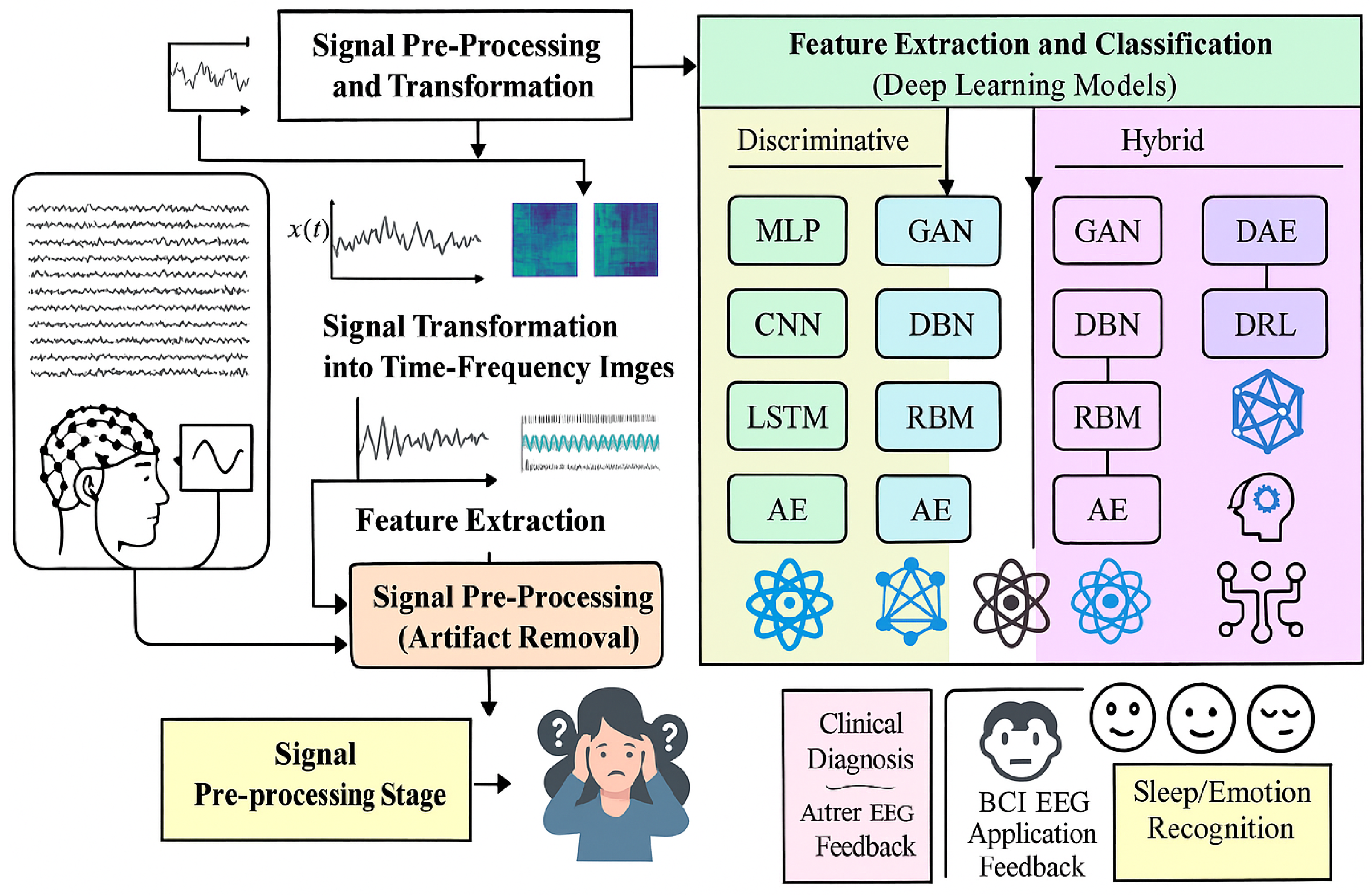 Bioengineering 12 00641 g003