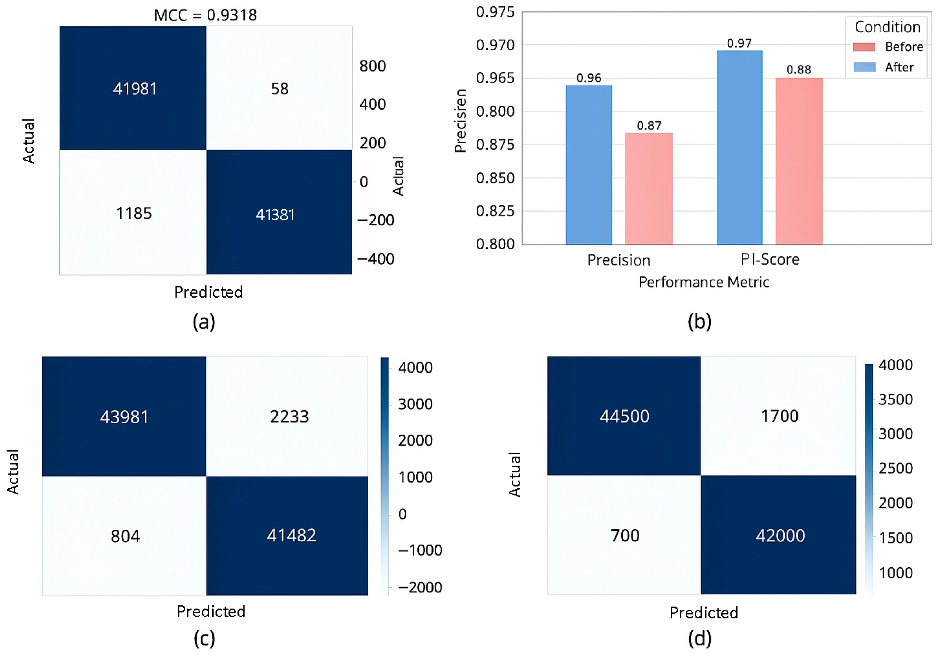 Bioengineering 12 00641 g006