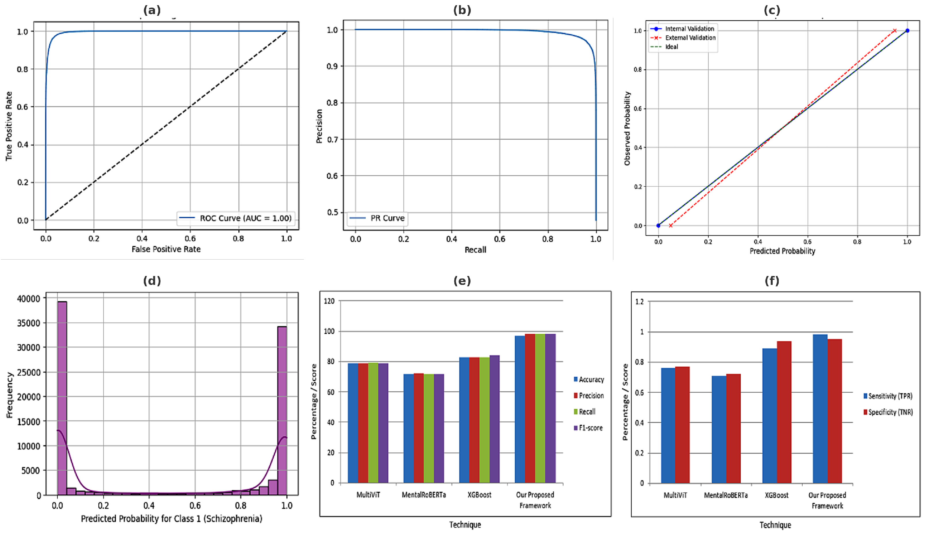 Bioengineering 12 00641 g007