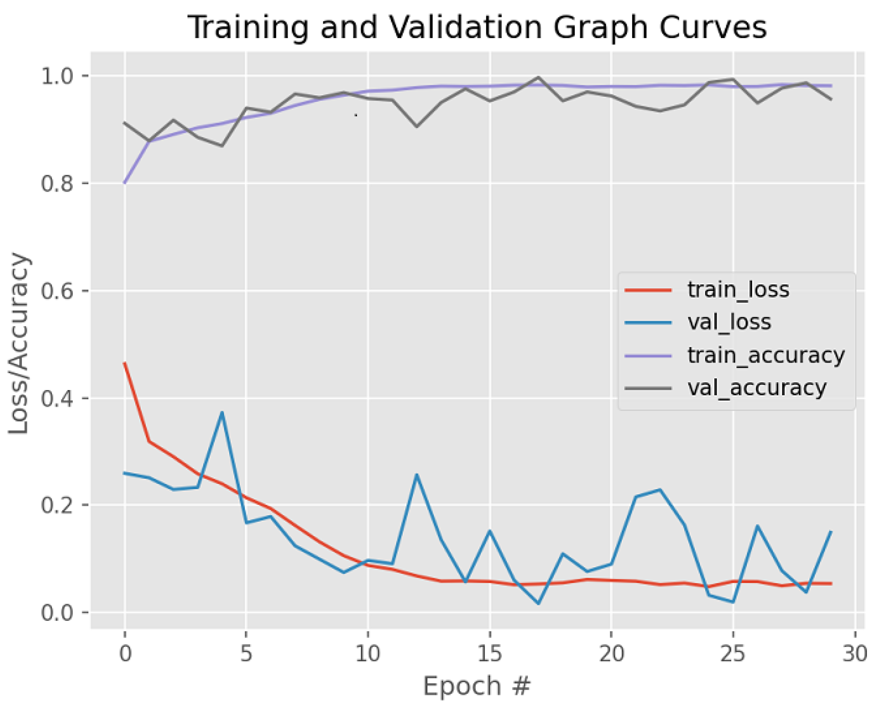 Bioengineering 12 00642 g011