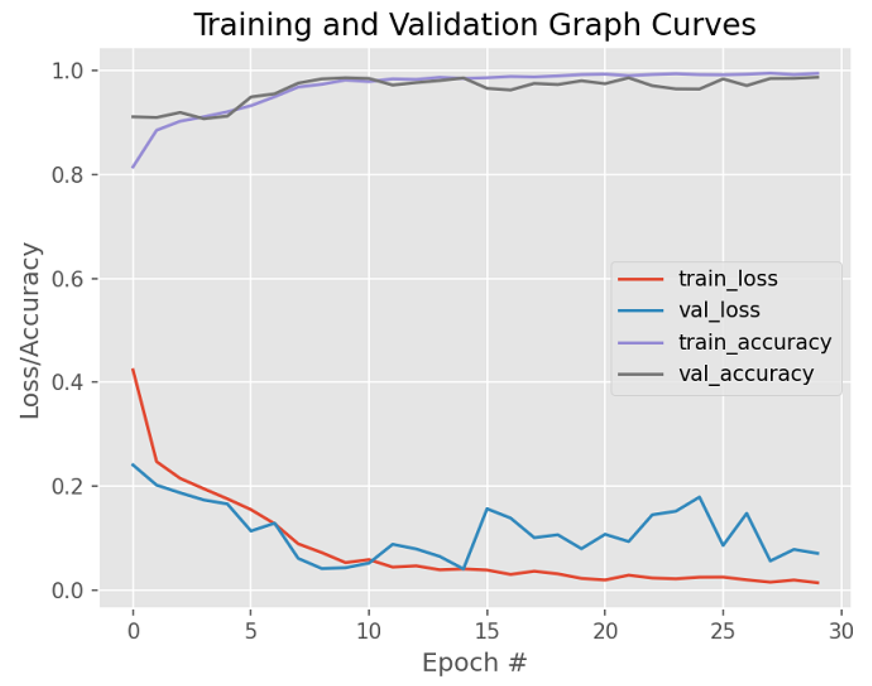 Bioengineering 12 00642 g012