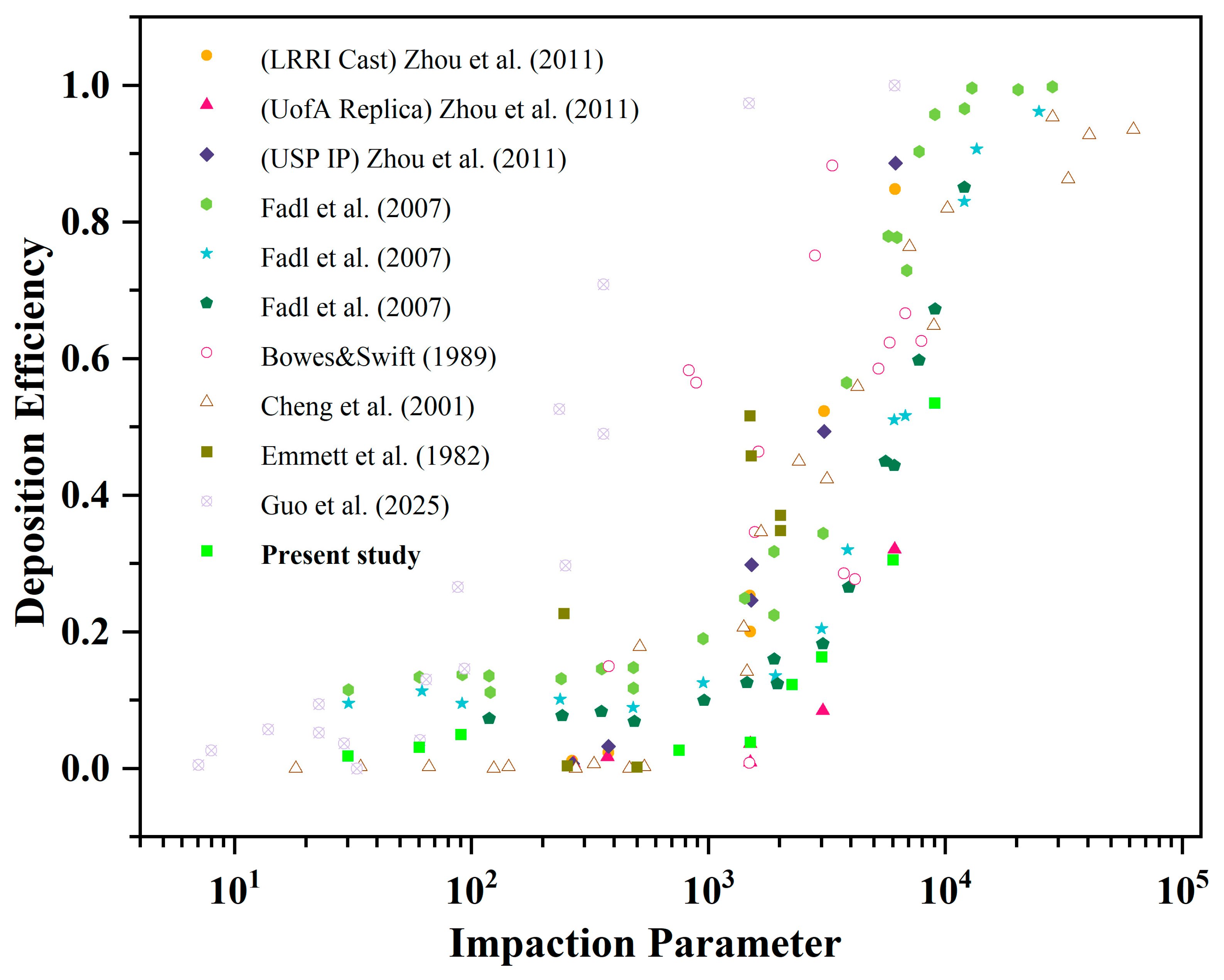 Bioengineering 12 00643 g006