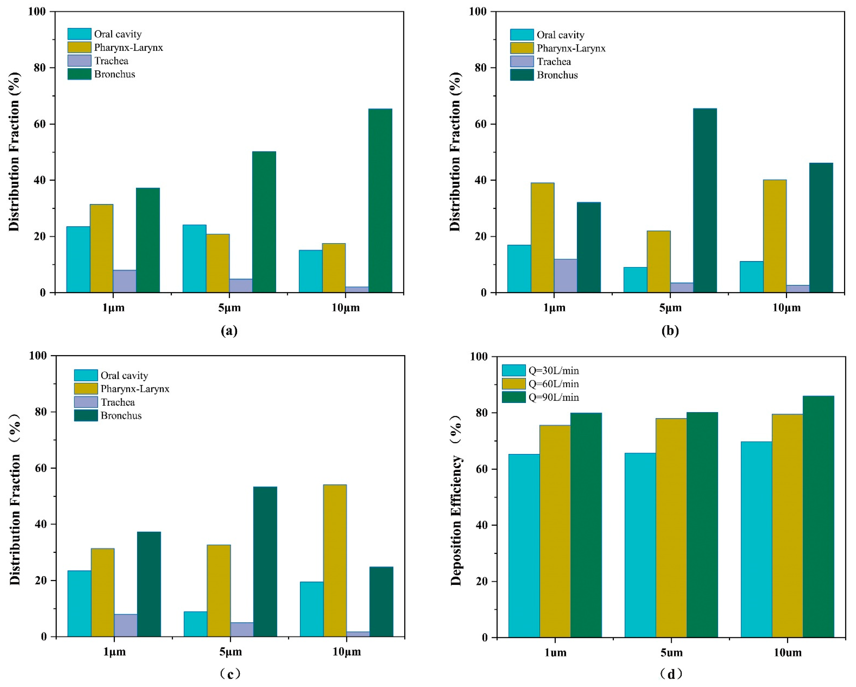 Bioengineering 12 00643 g010