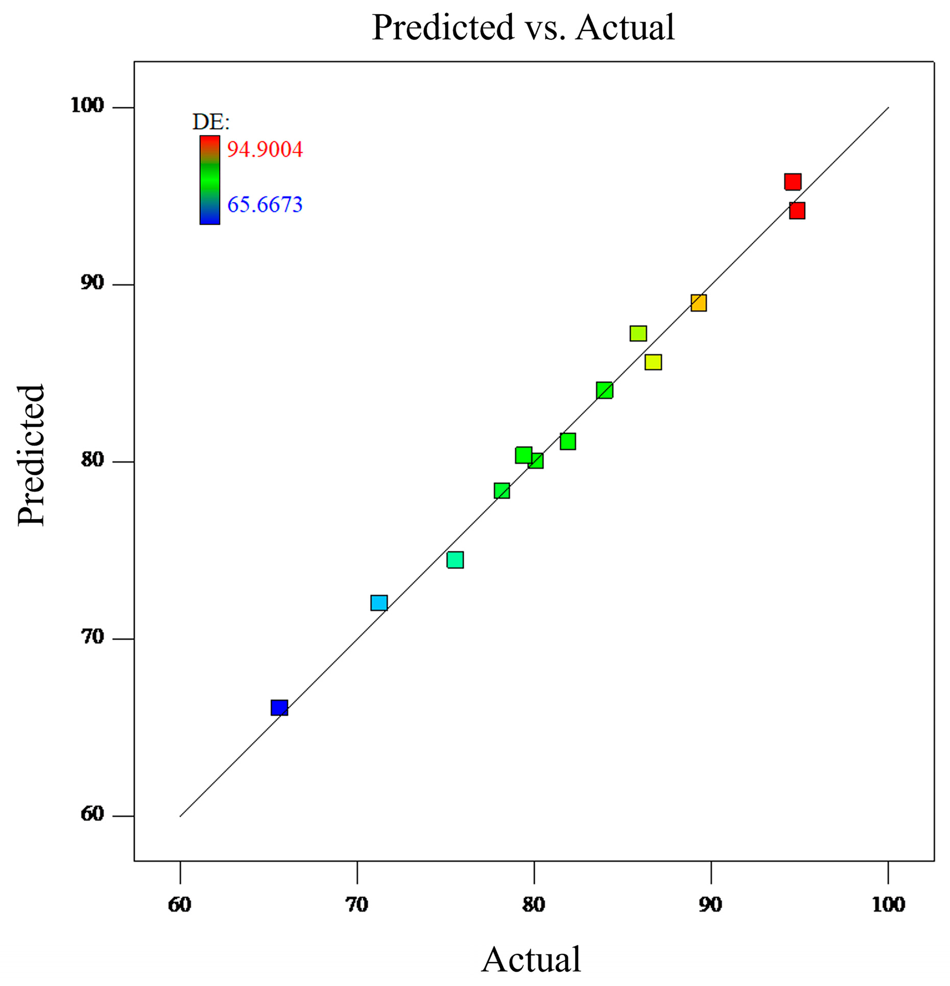 Bioengineering 12 00643 g011