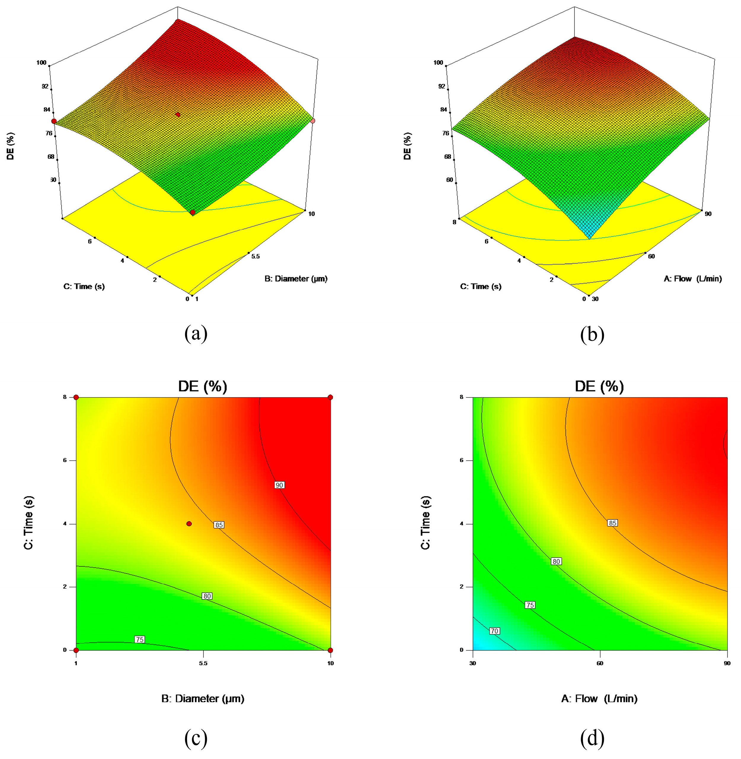 Bioengineering 12 00643 g012