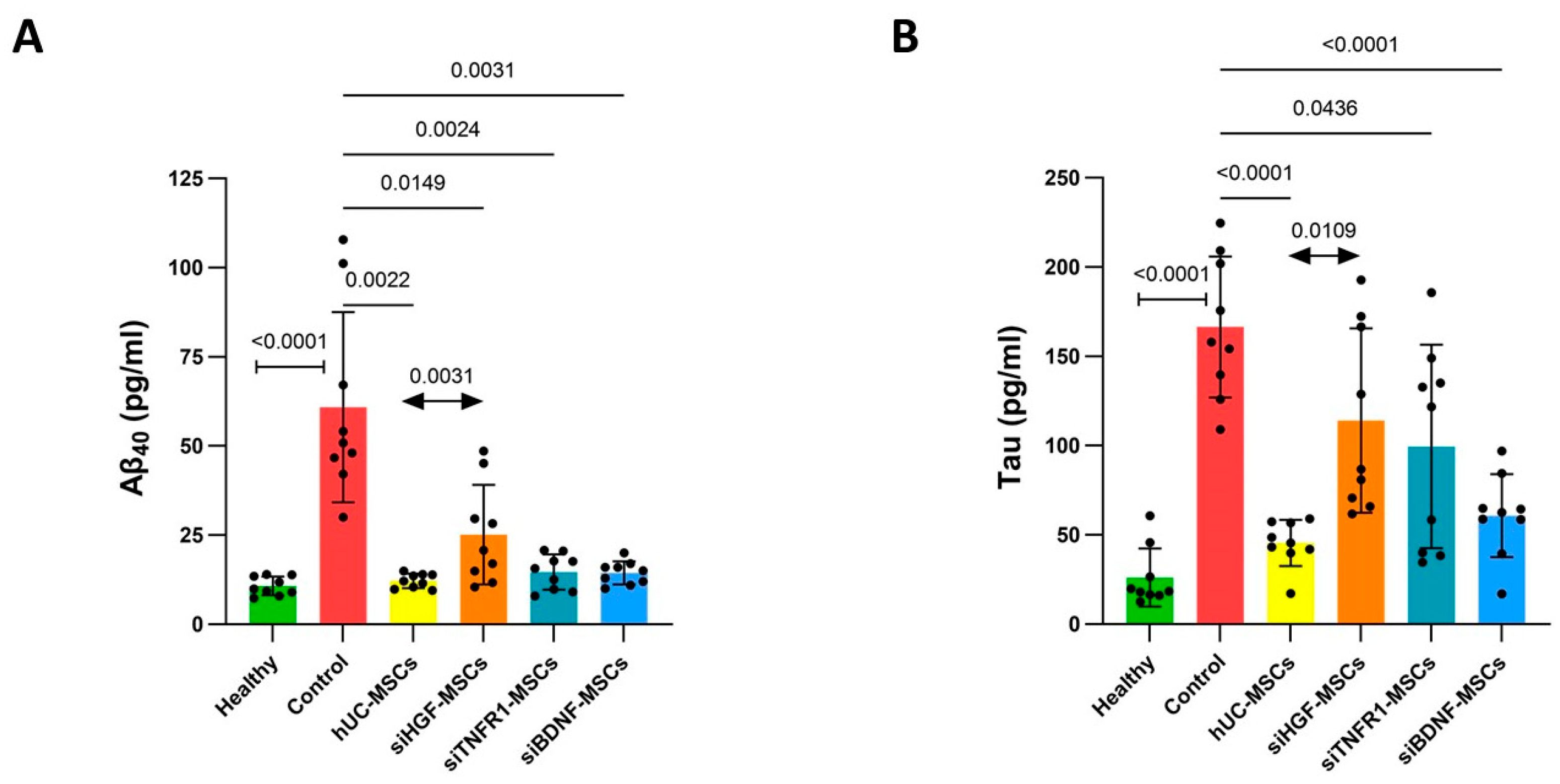 Bioengineering 12 00646 g003